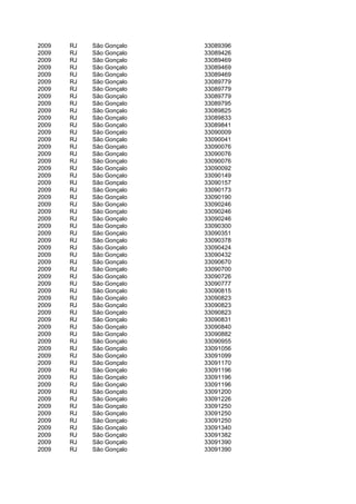 2009   RJ   São Gonçalo   33089396
2009   RJ   São Gonçalo   33089426
2009   RJ   São Gonçalo   33089469
2009   RJ   São Gonçalo   33089469
2009   RJ   São Gonçalo   33089469
2009   RJ   São Gonçalo   33089779
2009   RJ   São Gonçalo   33089779
2009   RJ   São Gonçalo   33089779
2009   RJ   São Gonçalo   33089795
2009   RJ   São Gonçalo   33089825
2009   RJ   São Gonçalo   33089833
2009   RJ   São Gonçalo   33089841
2009   RJ   São Gonçalo   33090009
2009   RJ   São Gonçalo   33090041
2009   RJ   São Gonçalo   33090076
2009   RJ   São Gonçalo   33090076
2009   RJ   São Gonçalo   33090076
2009   RJ   São Gonçalo   33090092
2009   RJ   São Gonçalo   33090149
2009   RJ   São Gonçalo   33090157
2009   RJ   São Gonçalo   33090173
2009   RJ   São Gonçalo   33090190
2009   RJ   São Gonçalo   33090246
2009   RJ   São Gonçalo   33090246
2009   RJ   São Gonçalo   33090246
2009   RJ   São Gonçalo   33090300
2009   RJ   São Gonçalo   33090351
2009   RJ   São Gonçalo   33090378
2009   RJ   São Gonçalo   33090424
2009   RJ   São Gonçalo   33090432
2009   RJ   São Gonçalo   33090670
2009   RJ   São Gonçalo   33090700
2009   RJ   São Gonçalo   33090726
2009   RJ   São Gonçalo   33090777
2009   RJ   São Gonçalo   33090815
2009   RJ   São Gonçalo   33090823
2009   RJ   São Gonçalo   33090823
2009   RJ   São Gonçalo   33090823
2009   RJ   São Gonçalo   33090831
2009   RJ   São Gonçalo   33090840
2009   RJ   São Gonçalo   33090882
2009   RJ   São Gonçalo   33090955
2009   RJ   São Gonçalo   33091056
2009   RJ   São Gonçalo   33091099
2009   RJ   São Gonçalo   33091170
2009   RJ   São Gonçalo   33091196
2009   RJ   São Gonçalo   33091196
2009   RJ   São Gonçalo   33091196
2009   RJ   São Gonçalo   33091200
2009   RJ   São Gonçalo   33091226
2009   RJ   São Gonçalo   33091250
2009   RJ   São Gonçalo   33091250
2009   RJ   São Gonçalo   33091250
2009   RJ   São Gonçalo   33091340
2009   RJ   São Gonçalo   33091382
2009   RJ   São Gonçalo   33091390
2009   RJ   São Gonçalo   33091390
 