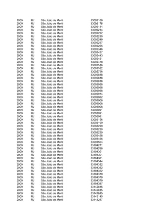 2009   RJ   São João de Meriti   33092168
2009   RJ   São João de Meriti   33092176
2009   RJ   São João de Meriti   33092184
2009   RJ   São João de Meriti   33092214
2009   RJ   São João de Meriti   33092222
2009   RJ   São João de Meriti   33092230
2009   RJ   São João de Meriti   33092249
2009   RJ   São João de Meriti   33092257
2009   RJ   São João de Meriti   33092265
2009   RJ   São João de Meriti   33092346
2009   RJ   São João de Meriti   33092427
2009   RJ   São João de Meriti   33092443
2009   RJ   São João de Meriti   33092451
2009   RJ   São João de Meriti   33092478
2009   RJ   São João de Meriti   33092516
2009   RJ   São João de Meriti   33092532
2009   RJ   São João de Meriti   33092796
2009   RJ   São João de Meriti   33092818
2009   RJ   São João de Meriti   33092818
2009   RJ   São João de Meriti   33092818
2009   RJ   São João de Meriti   33092958
2009   RJ   São João de Meriti   33092958
2009   RJ   São João de Meriti   33092958
2009   RJ   São João de Meriti   33092974
2009   RJ   São João de Meriti   33092982
2009   RJ   São João de Meriti   33093008
2009   RJ   São João de Meriti   33093008
2009   RJ   São João de Meriti   33093008
2009   RJ   São João de Meriti   33093091
2009   RJ   São João de Meriti   33093091
2009   RJ   São João de Meriti   33093091
2009   RJ   São João de Meriti   33093156
2009   RJ   São João de Meriti   33093199
2009   RJ   São João de Meriti   33093229
2009   RJ   São João de Meriti   33093229
2009   RJ   São João de Meriti   33093229
2009   RJ   São João de Meriti   33093458
2009   RJ   São João de Meriti   33093466
2009   RJ   São João de Meriti   33093504
2009   RJ   São João de Meriti   33104271
2009   RJ   São João de Meriti   33104298
2009   RJ   São João de Meriti   33104301
2009   RJ   São João de Meriti   33104301
2009   RJ   São João de Meriti   33104301
2009   RJ   São João de Meriti   33104344
2009   RJ   São João de Meriti   33104352
2009   RJ   São João de Meriti   33104352
2009   RJ   São João de Meriti   33104352
2009   RJ   São João de Meriti   33104379
2009   RJ   São João de Meriti   33104379
2009   RJ   São João de Meriti   33104379
2009   RJ   São João de Meriti   33104387
2009   RJ   São João de Meriti   33142815
2009   RJ   São João de Meriti   33142815
2009   RJ   São João de Meriti   33142815
2009   RJ   São João de Meriti   33143145
2009   RJ   São João de Meriti   33148287
 
