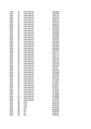 2009   RJ   Volta Redonda   33032696
2009   RJ   Volta Redonda   33032696
2009   RJ   Volta Redonda   33032718
2009   RJ   Volta Redonda   33032734
2009   RJ   Volta Redonda   33032742
2009   RJ   Volta Redonda   33032777
2009   RJ   Volta Redonda   33032785
2009   RJ   Volta Redonda   33032793
2009   RJ   Volta Redonda   33032807
2009   RJ   Volta Redonda   33032815
2009   RJ   Volta Redonda   33032823
2009   RJ   Volta Redonda   33032840
2009   RJ   Volta Redonda   33032858
2009   RJ   Volta Redonda   33032866
2009   RJ   Volta Redonda   33032882
2009   RJ   Volta Redonda   33032912
2009   RJ   Volta Redonda   33032939
2009   RJ   Volta Redonda   33032963
2009   RJ   Volta Redonda   33033030
2009   RJ   Volta Redonda   33033056
2009   RJ   Volta Redonda   33033064
2009   RJ   Volta Redonda   33033099
2009   RJ   Volta Redonda   33033110
2009   RJ   Volta Redonda   33033110
2009   RJ   Volta Redonda   33033110
2009   RJ   Volta Redonda   33033129
2009   RJ   Volta Redonda   33033145
2009   RJ   Volta Redonda   33033170
2009   RJ   Volta Redonda   33033188
2009   RJ   Volta Redonda   33033200
2009   RJ   Volta Redonda   33033471
2009   RJ   Volta Redonda   33033811
2009   RJ   Volta Redonda   33033978
2009   RJ   Volta Redonda   33033986
2009   RJ   Volta Redonda   33033994
2009   RJ   Volta Redonda   33034230
2009   RJ   Volta Redonda   33034257
2009   RJ   Volta Redonda   33103097
2009   RJ   Volta Redonda   33132534
2009   RJ   Volta Redonda   33132917
2009   RJ   Volta Redonda   33132917
2009   RJ   Volta Redonda   33132917
2009   RJ   Volta Redonda   33138834
2009   RJ   Volta Redonda   33140391
2009   RJ   Volta Redonda   33156883
2009   RJ   Volta Redonda   33156883
2009   RJ   Volta Redonda   33156883
2009   RJ   Volta Redonda   33156999
2009   RJ   Volta Redonda   33447250
2009   RN   Acari           24034410
2009   RN   Acari           24034428
2009   RN   Acari           24034428
2009   RN   Acari           24034428
2009   RN   Açu             24009296
2009   RN   Açu             24009300
2009   RN   Açu             24009318
2009   RN   Açu             24009334
 