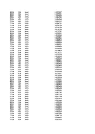 2009   RN   Natal   24057827
2009   RN   Natal   24057851
2009   RN   Natal   24057894
2009   RN   Natal   24057916
2009   RN   Natal   24057940
2009   RN   Natal   24057991
2009   RN   Natal   24058017
2009   RN   Natal   24058033
2009   RN   Natal   24058033
2009   RN   Natal   24058033
2009   RN   Natal   24058092
2009   RN   Natal   24058181
2009   RN   Natal   24058190
2009   RN   Natal   24058211
2009   RN   Natal   24058246
2009   RN   Natal   24058254
2009   RN   Natal   24058327
2009   RN   Natal   24058351
2009   RN   Natal   24058378
2009   RN   Natal   24058386
2009   RN   Natal   24058475
2009   RN   Natal   24058521
2009   RN   Natal   24058564
2009   RN   Natal   24058580
2009   RN   Natal   24058610
2009   RN   Natal   24058661
2009   RN   Natal   24058718
2009   RN   Natal   24059102
2009   RN   Natal   24059110
2009   RN   Natal   24059250
2009   RN   Natal   24059250
2009   RN   Natal   24059250
2009   RN   Natal   24059277
2009   RN   Natal   24059293
2009   RN   Natal   24059323
2009   RN   Natal   24059331
2009   RN   Natal   24059340
2009   RN   Natal   24059358
2009   RN   Natal   24059722
2009   RN   Natal   24059722
2009   RN   Natal   24059722
2009   RN   Natal   24059935
2009   RN   Natal   24060046
2009   RN   Natal   24060070
2009   RN   Natal   24060089
2009   RN   Natal   24060100
2009   RN   Natal   24060143
2009   RN   Natal   24060160
2009   RN   Natal   24060186
2009   RN   Natal   24060208
2009   RN   Natal   24060216
2009   RN   Natal   24060240
2009   RN   Natal   24060267
2009   RN   Natal   24060640
2009   RN   Natal   24064068
2009   RN   Natal   24064912
2009   RN   Natal   24065960
 