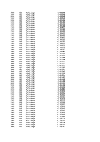 2009   RS   Porto Alegre   43106048
2009   RS   Porto Alegre   43106048
2009   RS   Porto Alegre   43106048
2009   RS   Porto Alegre   43106161
2009   RS   Porto Alegre   43106161
2009   RS   Porto Alegre   43106161
2009   RS   Porto Alegre   43106196
2009   RS   Porto Alegre   43106277
2009   RS   Porto Alegre   43106420
2009   RS   Porto Alegre   43106480
2009   RS   Porto Alegre   43106480
2009   RS   Porto Alegre   43106480
2009   RS   Porto Alegre   43106498
2009   RS   Porto Alegre   43106587
2009   RS   Porto Alegre   43106595
2009   RS   Porto Alegre   43106633
2009   RS   Porto Alegre   43106633
2009   RS   Porto Alegre   43106633
2009   RS   Porto Alegre   43106790
2009   RS   Porto Alegre   43106943
2009   RS   Porto Alegre   43107079
2009   RS   Porto Alegre   43107125
2009   RS   Porto Alegre   43107184
2009   RS   Porto Alegre   43107214
2009   RS   Porto Alegre   43107320
2009   RS   Porto Alegre   43107320
2009   RS   Porto Alegre   43107320
2009   RS   Porto Alegre   43107362
2009   RS   Porto Alegre   43107370
2009   RS   Porto Alegre   43107389
2009   RS   Porto Alegre   43107397
2009   RS   Porto Alegre   43107400
2009   RS   Porto Alegre   43107419
2009   RS   Porto Alegre   43107435
2009   RS   Porto Alegre   43107451
2009   RS   Porto Alegre   43107460
2009   RS   Porto Alegre   43107494
2009   RS   Porto Alegre   43107524
2009   RS   Porto Alegre   43107559
2009   RS   Porto Alegre   43107567
2009   RS   Porto Alegre   43107567
2009   RS   Porto Alegre   43107567
2009   RS   Porto Alegre   43107575
2009   RS   Porto Alegre   43107583
2009   RS   Porto Alegre   43107591
2009   RS   Porto Alegre   43107605
2009   RS   Porto Alegre   43107613
2009   RS   Porto Alegre   43107613
2009   RS   Porto Alegre   43107613
2009   RS   Porto Alegre   43107818
2009   RS   Porto Alegre   43107877
2009   RS   Porto Alegre   43107982
2009   RS   Porto Alegre   43108008
2009   RS   Porto Alegre   43108016
2009   RS   Porto Alegre   43108024
2009   RS   Porto Alegre   43108032
2009   RS   Porto Alegre   43108040
 