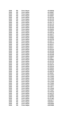 2009   RS   Porto Alegre   43108059
2009   RS   Porto Alegre   43108067
2009   RS   Porto Alegre   43108083
2009   RS   Porto Alegre   43108091
2009   RS   Porto Alegre   43108105
2009   RS   Porto Alegre   43108105
2009   RS   Porto Alegre   43108105
2009   RS   Porto Alegre   43108113
2009   RS   Porto Alegre   43108130
2009   RS   Porto Alegre   43108164
2009   RS   Porto Alegre   43108180
2009   RS   Porto Alegre   43108202
2009   RS   Porto Alegre   43108237
2009   RS   Porto Alegre   43108318
2009   RS   Porto Alegre   43108377
2009   RS   Porto Alegre   43108423
2009   RS   Porto Alegre   43108482
2009   RS   Porto Alegre   43108709
2009   RS   Porto Alegre   43108717
2009   RS   Porto Alegre   43108733
2009   RS   Porto Alegre   43108741
2009   RS   Porto Alegre   43108741
2009   RS   Porto Alegre   43108741
2009   RS   Porto Alegre   43108750
2009   RS   Porto Alegre   43108768
2009   RS   Porto Alegre   43108768
2009   RS   Porto Alegre   43108768
2009   RS   Porto Alegre   43108903
2009   RS   Porto Alegre   43108911
2009   RS   Porto Alegre   43108962
2009   RS   Porto Alegre   43109152
2009   RS   Porto Alegre   43109187
2009   RS   Porto Alegre   43109314
2009   RS   Porto Alegre   43109330
2009   RS   Porto Alegre   43169244
2009   RS   Porto Alegre   43169252
2009   RS   Porto Alegre   43169279
2009   RS   Porto Alegre   43169481
2009   RS   Porto Alegre   43172423
2009   RS   Porto Alegre   43172440
2009   RS   Porto Alegre   43173306
2009   RS   Porto Alegre   43173330
2009   RS   Porto Alegre   43173349
2009   RS   Porto Alegre   43175490
2009   RS   Porto Alegre   43175503
2009   RS   Porto Alegre   43175511
2009   RS   Porto Alegre   43175546
2009   RS   Porto Alegre   43175597
2009   RS   Porto Alegre   43178740
2009   RS   Porto Alegre   43182275
2009   RS   Porto Alegre   43182860
2009   RS   Porto Alegre   43186700
2009   RS   Porto Alegre   43191983
2009   RS   Porto Alegre   43203817
2009   RS   Porto Alegre   43203841
2009   RS   Porto Alegre   43203850
2009   RS   Porto Alegre   43203868
 