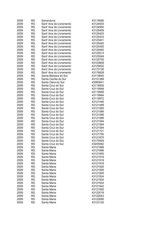 2009   RS   Sananduva                 43119590
2009   RS   Sant' Ana do Livramento   43124933
2009   RS   Sant' Ana do Livramento   43124950
2009   RS   Sant' Ana do Livramento   43125409
2009   RS   Sant' Ana do Livramento   43125425
2009   RS   Sant' Ana do Livramento   43125433
2009   RS   Sant' Ana do Livramento   43125441
2009   RS   Sant' Ana do Livramento   43125492
2009   RS   Sant' Ana do Livramento   43125492
2009   RS   Sant' Ana do Livramento   43125492
2009   RS   Sant' Ana do Livramento   43125514
2009   RS   Sant' Ana do Livramento   43125549
2009   RS   Sant' Ana do Livramento   43125700
2009   RS   Sant' Ana do Livramento   43125808
2009   RS   Sant' Ana do Livramento   43125832
2009   RS   Sant' Ana do Livramento   43173136
2009   RS   Sant' Ana do Livramento   43176828
2009   RS   Santa Bárbara do Sul      43119840
2009   RS   Santa Cecília do Sul      43151388
2009   RS   Santa Clara do Sul        43083641
2009   RS   Santa Cruz do Sul         43119930
2009   RS   Santa Cruz do Sul         43119948
2009   RS   Santa Cruz do Sul         43119956
2009   RS   Santa Cruz do Sul         43119964
2009   RS   Santa Cruz do Sul         43119972
2009   RS   Santa Cruz do Sul         43121446
2009   RS   Santa Cruz do Sul         43121489
2009   RS   Santa Cruz do Sul         43121560
2009   RS   Santa Cruz do Sul         43121586
2009   RS   Santa Cruz do Sul         43121586
2009   RS   Santa Cruz do Sul         43121586
2009   RS   Santa Cruz do Sul         43121594
2009   RS   Santa Cruz do Sul         43121594
2009   RS   Santa Cruz do Sul         43121594
2009   RS   Santa Cruz do Sul         43121721
2009   RS   Santa Cruz do Sul         43121756
2009   RS   Santa Cruz do Sul         43121870
2009   RS   Santa Cruz do Sul         43175929
2009   RS   Santa Cruz do Sul         43205062
2009   RS   Santa Maria               43121888
2009   RS   Santa Maria               43121896
2009   RS   Santa Maria               43121900
2009   RS   Santa Maria               43121918
2009   RS   Santa Maria               43121918
2009   RS   Santa Maria               43121918
2009   RS   Santa Maria               43121926
2009   RS   Santa Maria               43121926
2009   RS   Santa Maria               43121926
2009   RS   Santa Maria               43121934
2009   RS   Santa Maria               43121934
2009   RS   Santa Maria               43121934
2009   RS   Santa Maria               43121942
2009   RS   Santa Maria               43121950
2009   RS   Santa Maria               43122019
2009   RS   Santa Maria               43122043
2009   RS   Santa Maria               43123090
2009   RS   Santa Maria               43123120
 
