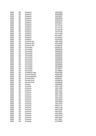 2009   SC   Chapecó            42053625
2009   SC   Chapecó            42053889
2009   SC   Chapecó            42053897
2009   SC   Chapecó            42053900
2009   SC   Chapecó            42053919
2009   SC   Chapecó            42053927
2009   SC   Chapecó            42102413
2009   SC   Chapecó            42113105
2009   SC   Chapecó            42116112
2009   SC   Chapecó            42126738
2009   SC   Chapecó            42141036
2009   SC   Chapecó            42141044
2009   SC   Chapecó            42143977
2009   SC   Chapecó            42144523
2009   SC   Chapecó            42270324
2009   SC   Cocal do Sul       42014239
2009   SC   Cocal do Sul       42014298
2009   SC   Cocal do Sul       42126533
2009   SC   Concórdia          42048192
2009   SC   Concórdia          42048206
2009   SC   Concórdia          42048230
2009   SC   Concórdia          42048630
2009   SC   Concórdia          42048630
2009   SC   Concórdia          42048630
2009   SC   Concórdia          42048656
2009   SC   Concórdia          42048729
2009   SC   Concórdia          42049652
2009   SC   Concórdia          42049660
2009   SC   Concórdia          42049695
2009   SC   Concórdia          42126517
2009   SC   Concórdia          42138884
2009   SC   Cordilheira Alta   42052289
2009   SC   Coronel Freitas    42057850
2009   SC   Coronel Martins    42085659
2009   SC   Correia Pinto      42038421
2009   SC   Correia Pinto      42038430
2009   SC   Correia Pinto      42038448
2009   SC   Corupá             42092906
2009   SC   Criciúma           42011329
2009   SC   Criciúma           42011604
2009   SC   Criciúma           42011612
2009   SC   Criciúma           42011620
2009   SC   Criciúma           42011639
2009   SC   Criciúma           42011930
2009   SC   Criciúma           42012023
2009   SC   Criciúma           42012040
2009   SC   Criciúma           42012090
2009   SC   Criciúma           42012104
2009   SC   Criciúma           42012112
2009   SC   Criciúma           42012120
2009   SC   Criciúma           42012198
2009   SC   Criciúma           42012201
2009   SC   Criciúma           42012228
2009   SC   Criciúma           42012414
2009   SC   Criciúma           42012422
2009   SC   Criciúma           42113601
2009   SC   Criciúma           42123682
 