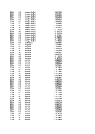2009   SC   Jaraguá do Sul   42091543
2009   SC   Jaraguá do Sul   42091551
2009   SC   Jaraguá do Sul   42091560
2009   SC   Jaraguá do Sul   42091578
2009   SC   Jaraguá do Sul   42091594
2009   SC   Jaraguá do Sul   42091659
2009   SC   Jaraguá do Sul   42091845
2009   SC   Jaraguá do Sul   42091853
2009   SC   Jaraguá do Sul   42091861
2009   SC   Jaraguá do Sul   42116570
2009   SC   Jaraguá do Sul   42126673
2009   SC   Jaraguá do Sul   42131073
2009   SC   Jaraguá do Sul   42131081
2009   SC   Jaraguá do Sul   42132223
2009   SC   Jaraguá do Sul   42140293
2009   SC   Jaraguá do Sul   42148200
2009   SC   Jardinópolis     42057841
2009   SC   Joaçaba          42041813
2009   SC   Joaçaba          42041821
2009   SC   Joaçaba          42041864
2009   SC   Joaçaba          42041880
2009   SC   Joaçaba          42041937
2009   SC   Joaçaba          42042003
2009   SC   Joaçaba          42116074
2009   SC   Joaçaba          42125600
2009   SC   Joinville        42020360
2009   SC   Joinville        42020379
2009   SC   Joinville        42020387
2009   SC   Joinville        42020395
2009   SC   Joinville        42020425
2009   SC   Joinville        42020433
2009   SC   Joinville        42020441
2009   SC   Joinville        42020468
2009   SC   Joinville        42020484
2009   SC   Joinville        42020492
2009   SC   Joinville        42020514
2009   SC   Joinville        42020522
2009   SC   Joinville        42020530
2009   SC   Joinville        42020549
2009   SC   Joinville        42020557
2009   SC   Joinville        42020565
2009   SC   Joinville        42020581
2009   SC   Joinville        42020590
2009   SC   Joinville        42020689
2009   SC   Joinville        42020697
2009   SC   Joinville        42020719
2009   SC   Joinville        42020778
2009   SC   Joinville        42020786
2009   SC   Joinville        42020794
2009   SC   Joinville        42020808
2009   SC   Joinville        42020816
2009   SC   Joinville        42020832
2009   SC   Joinville        42021081
2009   SC   Joinville        42021090
2009   SC   Joinville        42021103
2009   SC   Joinville        42021421
2009   SC   Joinville        42021430
 