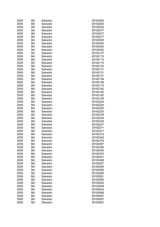 2009   BA   Salvador   29182050
2009   BA   Salvador   29182050
2009   BA   Salvador   29182050
2009   BA   Salvador   29182077
2009   BA   Salvador   29182077
2009   BA   Salvador   29182077
2009   BA   Salvador   29182085
2009   BA   Salvador   29182093
2009   BA   Salvador   29182093
2009   BA   Salvador   29182093
2009   BA   Salvador   29182107
2009   BA   Salvador   29182115
2009   BA   Salvador   29182115
2009   BA   Salvador   29182115
2009   BA   Salvador   29182123
2009   BA   Salvador   29182131
2009   BA   Salvador   29182131
2009   BA   Salvador   29182131
2009   BA   Salvador   29182158
2009   BA   Salvador   29182166
2009   BA   Salvador   29182174
2009   BA   Salvador   29182182
2009   BA   Salvador   29182182
2009   BA   Salvador   29182182
2009   BA   Salvador   29182190
2009   BA   Salvador   29182204
2009   BA   Salvador   29182220
2009   BA   Salvador   29182220
2009   BA   Salvador   29182220
2009   BA   Salvador   29182239
2009   BA   Salvador   29182239
2009   BA   Salvador   29182239
2009   BA   Salvador   29182247
2009   BA   Salvador   29182271
2009   BA   Salvador   29182301
2009   BA   Salvador   29182310
2009   BA   Salvador   29182344
2009   BA   Salvador   29182379
2009   BA   Salvador   29182387
2009   BA   Salvador   29182395
2009   BA   Salvador   29182409
2009   BA   Salvador   29182433
2009   BA   Salvador   29182441
2009   BA   Salvador   29182468
2009   BA   Salvador   29182557
2009   BA   Salvador   29182565
2009   BA   Salvador   29182565
2009   BA   Salvador   29182565
2009   BA   Salvador   29182581
2009   BA   Salvador   29182590
2009   BA   Salvador   29182620
2009   BA   Salvador   29182646
2009   BA   Salvador   29182654
2009   BA   Salvador   29182689
2009   BA   Salvador   29182697
2009   BA   Salvador   29182697
2009   BA   Salvador   29182697
 