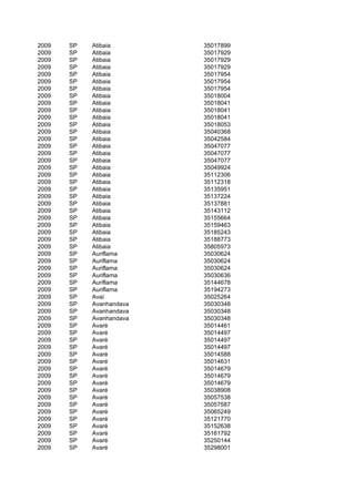 2009   SP   Atibaia       35017899
2009   SP   Atibaia       35017929
2009   SP   Atibaia       35017929
2009   SP   Atibaia       35017929
2009   SP   Atibaia       35017954
2009   SP   Atibaia       35017954
2009   SP   Atibaia       35017954
2009   SP   Atibaia       35018004
2009   SP   Atibaia       35018041
2009   SP   Atibaia       35018041
2009   SP   Atibaia       35018041
2009   SP   Atibaia       35018053
2009   SP   Atibaia       35040368
2009   SP   Atibaia       35042584
2009   SP   Atibaia       35047077
2009   SP   Atibaia       35047077
2009   SP   Atibaia       35047077
2009   SP   Atibaia       35049924
2009   SP   Atibaia       35112306
2009   SP   Atibaia       35112318
2009   SP   Atibaia       35135951
2009   SP   Atibaia       35137224
2009   SP   Atibaia       35137881
2009   SP   Atibaia       35143112
2009   SP   Atibaia       35155664
2009   SP   Atibaia       35159463
2009   SP   Atibaia       35185243
2009   SP   Atibaia       35188773
2009   SP   Atibaia       35805973
2009   SP   Auriflama     35030624
2009   SP   Auriflama     35030624
2009   SP   Auriflama     35030624
2009   SP   Auriflama     35030636
2009   SP   Auriflama     35144678
2009   SP   Auriflama     35194273
2009   SP   Avaí          35025264
2009   SP   Avanhandava   35030348
2009   SP   Avanhandava   35030348
2009   SP   Avanhandava   35030348
2009   SP   Avaré         35014461
2009   SP   Avaré         35014497
2009   SP   Avaré         35014497
2009   SP   Avaré         35014497
2009   SP   Avaré         35014588
2009   SP   Avaré         35014631
2009   SP   Avaré         35014679
2009   SP   Avaré         35014679
2009   SP   Avaré         35014679
2009   SP   Avaré         35038908
2009   SP   Avaré         35057538
2009   SP   Avaré         35057587
2009   SP   Avaré         35065249
2009   SP   Avaré         35121770
2009   SP   Avaré         35152638
2009   SP   Avaré         35161792
2009   SP   Avaré         35250144
2009   SP   Avaré         35298001
 