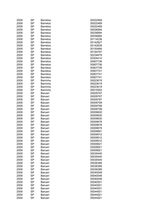 2009   SP   Barretos   35022469
2009   SP   Barretos   35022469
2009   SP   Barretos   35022469
2009   SP   Barretos   35036894
2009   SP   Barretos   35036894
2009   SP   Barretos   35036894
2009   SP   Barretos   35114236
2009   SP   Barretos   35142827
2009   SP   Barretos   35142839
2009   SP   Barretos   35150484
2009   SP   Barretos   35194797
2009   SP   Barretos   35234679
2009   SP   Barretos   35304414
2009   SP   Barretos   35907736
2009   SP   Barretos   35907736
2009   SP   Barretos   35907736
2009   SP   Barretos   35907741
2009   SP   Barretos   35907741
2009   SP   Barretos   35907741
2009   SP   Barrinha   35023619
2009   SP   Barrinha   35023619
2009   SP   Barrinha   35023619
2009   SP   Barrinha   35915002
2009   SP   Barueri    35009787
2009   SP   Barueri    35009787
2009   SP   Barueri    35009787
2009   SP   Barueri    35009799
2009   SP   Barueri    35009799
2009   SP   Barueri    35009799
2009   SP   Barueri    35009830
2009   SP   Barueri    35009830
2009   SP   Barueri    35009830
2009   SP   Barueri    35009878
2009   SP   Barueri    35009878
2009   SP   Barueri    35009878
2009   SP   Barueri    35009891
2009   SP   Barueri    35009912
2009   SP   Barueri    35009912
2009   SP   Barueri    35009912
2009   SP   Barueri    35009921
2009   SP   Barueri    35009921
2009   SP   Barueri    35009921
2009   SP   Barueri    35035440
2009   SP   Barueri    35035440
2009   SP   Barueri    35035440
2009   SP   Barueri    35036389
2009   SP   Barueri    35036389
2009   SP   Barueri    35036389
2009   SP   Barueri    35040548
2009   SP   Barueri    35040548
2009   SP   Barueri    35040548
2009   SP   Barueri    35040551
2009   SP   Barueri    35040551
2009   SP   Barueri    35040551
2009   SP   Barueri    35044921
2009   SP   Barueri    35044921
2009   SP   Barueri    35044921
 