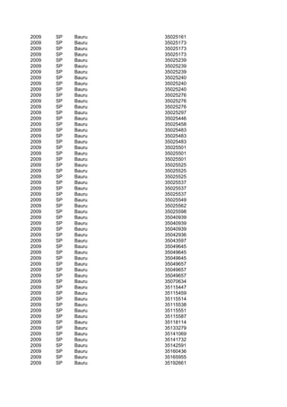 2009   SP   Bauru   35025161
2009   SP   Bauru   35025173
2009   SP   Bauru   35025173
2009   SP   Bauru   35025173
2009   SP   Bauru   35025239
2009   SP   Bauru   35025239
2009   SP   Bauru   35025239
2009   SP   Bauru   35025240
2009   SP   Bauru   35025240
2009   SP   Bauru   35025240
2009   SP   Bauru   35025276
2009   SP   Bauru   35025276
2009   SP   Bauru   35025276
2009   SP   Bauru   35025297
2009   SP   Bauru   35025446
2009   SP   Bauru   35025458
2009   SP   Bauru   35025483
2009   SP   Bauru   35025483
2009   SP   Bauru   35025483
2009   SP   Bauru   35025501
2009   SP   Bauru   35025501
2009   SP   Bauru   35025501
2009   SP   Bauru   35025525
2009   SP   Bauru   35025525
2009   SP   Bauru   35025525
2009   SP   Bauru   35025537
2009   SP   Bauru   35025537
2009   SP   Bauru   35025537
2009   SP   Bauru   35025549
2009   SP   Bauru   35025562
2009   SP   Bauru   35025598
2009   SP   Bauru   35040939
2009   SP   Bauru   35040939
2009   SP   Bauru   35040939
2009   SP   Bauru   35042936
2009   SP   Bauru   35043597
2009   SP   Bauru   35049645
2009   SP   Bauru   35049645
2009   SP   Bauru   35049645
2009   SP   Bauru   35049657
2009   SP   Bauru   35049657
2009   SP   Bauru   35049657
2009   SP   Bauru   35070634
2009   SP   Bauru   35115447
2009   SP   Bauru   35115459
2009   SP   Bauru   35115514
2009   SP   Bauru   35115538
2009   SP   Bauru   35115551
2009   SP   Bauru   35115587
2009   SP   Bauru   35118114
2009   SP   Bauru   35133279
2009   SP   Bauru   35141069
2009   SP   Bauru   35141732
2009   SP   Bauru   35142591
2009   SP   Bauru   35160436
2009   SP   Bauru   35165955
2009   SP   Bauru   35192661
 