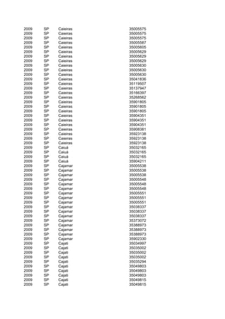 2009   SP   Caieiras   35005575
2009   SP   Caieiras   35005575
2009   SP   Caieiras   35005575
2009   SP   Caieiras   35005587
2009   SP   Caieiras   35005605
2009   SP   Caieiras   35005629
2009   SP   Caieiras   35005629
2009   SP   Caieiras   35005629
2009   SP   Caieiras   35005630
2009   SP   Caieiras   35005630
2009   SP   Caieiras   35005630
2009   SP   Caieiras   35041836
2009   SP   Caieiras   35119507
2009   SP   Caieiras   35137947
2009   SP   Caieiras   35166397
2009   SP   Caieiras   35268562
2009   SP   Caieiras   35901805
2009   SP   Caieiras   35901805
2009   SP   Caieiras   35901805
2009   SP   Caieiras   35904351
2009   SP   Caieiras   35904351
2009   SP   Caieiras   35904351
2009   SP   Caieiras   35908381
2009   SP   Caieiras   35923138
2009   SP   Caieiras   35923138
2009   SP   Caieiras   35923138
2009   SP   Caiuá      35032165
2009   SP   Caiuá      35032165
2009   SP   Caiuá      35032165
2009   SP   Caiuá      35904211
2009   SP   Cajamar    35005538
2009   SP   Cajamar    35005538
2009   SP   Cajamar    35005538
2009   SP   Cajamar    35005548
2009   SP   Cajamar    35005548
2009   SP   Cajamar    35005548
2009   SP   Cajamar    35005551
2009   SP   Cajamar    35005551
2009   SP   Cajamar    35005551
2009   SP   Cajamar    35038337
2009   SP   Cajamar    35038337
2009   SP   Cajamar    35038337
2009   SP   Cajamar    35373072
2009   SP   Cajamar    35388973
2009   SP   Cajamar    35388973
2009   SP   Cajamar    35388973
2009   SP   Cajamar    35902330
2009   SP   Cajati     35034997
2009   SP   Cajati     35035002
2009   SP   Cajati     35035002
2009   SP   Cajati     35035002
2009   SP   Cajati     35035294
2009   SP   Cajati     35049803
2009   SP   Cajati     35049803
2009   SP   Cajati     35049803
2009   SP   Cajati     35049815
2009   SP   Cajati     35049815
 