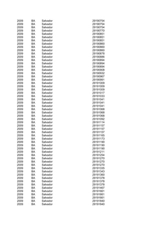 2009   BA   Salvador   29190754
2009   BA   Salvador   29190754
2009   BA   Salvador   29190754
2009   BA   Salvador   29190770
2009   BA   Salvador   29190851
2009   BA   Salvador   29190851
2009   BA   Salvador   29190851
2009   BA   Salvador   29190860
2009   BA   Salvador   29190860
2009   BA   Salvador   29190860
2009   BA   Salvador   29190878
2009   BA   Salvador   29190886
2009   BA   Salvador   29190894
2009   BA   Salvador   29190894
2009   BA   Salvador   29190894
2009   BA   Salvador   29190908
2009   BA   Salvador   29190932
2009   BA   Salvador   29190967
2009   BA   Salvador   29190991
2009   BA   Salvador   29191009
2009   BA   Salvador   29191009
2009   BA   Salvador   29191009
2009   BA   Salvador   29191017
2009   BA   Salvador   29191033
2009   BA   Salvador   29191041
2009   BA   Salvador   29191041
2009   BA   Salvador   29191041
2009   BA   Salvador   29191068
2009   BA   Salvador   29191068
2009   BA   Salvador   29191068
2009   BA   Salvador   29191092
2009   BA   Salvador   29191114
2009   BA   Salvador   29191157
2009   BA   Salvador   29191157
2009   BA   Salvador   29191157
2009   BA   Salvador   29191165
2009   BA   Salvador   29191173
2009   BA   Salvador   29191190
2009   BA   Salvador   29191190
2009   BA   Salvador   29191190
2009   BA   Salvador   29191211
2009   BA   Salvador   29191254
2009   BA   Salvador   29191270
2009   BA   Salvador   29191270
2009   BA   Salvador   29191270
2009   BA   Salvador   29191335
2009   BA   Salvador   29191343
2009   BA   Salvador   29191360
2009   BA   Salvador   29191378
2009   BA   Salvador   29191378
2009   BA   Salvador   29191378
2009   BA   Salvador   29191467
2009   BA   Salvador   29191661
2009   BA   Salvador   29191661
2009   BA   Salvador   29191661
2009   BA   Salvador   29191840
2009   BA   Salvador   29191840
 