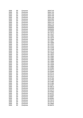 2009   SP   Campinas   35047120
2009   SP   Campinas   35047120
2009   SP   Campinas   35047156
2009   SP   Campinas   35047156
2009   SP   Campinas   35047156
2009   SP   Campinas   35047200
2009   SP   Campinas   35047776
2009   SP   Campinas   35047776
2009   SP   Campinas   35047776
2009   SP   Campinas   35065626
2009   SP   Campinas   35065626
2009   SP   Campinas   35065626
2009   SP   Campinas   35104826
2009   SP   Campinas   35112513
2009   SP   Campinas   35112537
2009   SP   Campinas   35112562
2009   SP   Campinas   35112574
2009   SP   Campinas   35112586
2009   SP   Campinas   35112641
2009   SP   Campinas   35112689
2009   SP   Campinas   35112707
2009   SP   Campinas   35112720
2009   SP   Campinas   35112756
2009   SP   Campinas   35112768
2009   SP   Campinas   35112773
2009   SP   Campinas   35112859
2009   SP   Campinas   35112872
2009   SP   Campinas   35112884
2009   SP   Campinas   35112884
2009   SP   Campinas   35112884
2009   SP   Campinas   35112896
2009   SP   Campinas   35112902
2009   SP   Campinas   35112926
2009   SP   Campinas   35118084
2009   SP   Campinas   35123080
2009   SP   Campinas   35124473
2009   SP   Campinas   35125568
2009   SP   Campinas   35127012
2009   SP   Campinas   35127012
2009   SP   Campinas   35127012
2009   SP   Campinas   35127784
2009   SP   Campinas   35127796
2009   SP   Campinas   35131982
2009   SP   Campinas   35131994
2009   SP   Campinas   35134387
2009   SP   Campinas   35136013
2009   SP   Campinas   35138769
2009   SP   Campinas   35143273
2009   SP   Campinas   35143492
2009   SP   Campinas   35144757
2009   SP   Campinas   35150095
2009   SP   Campinas   35158461
2009   SP   Campinas   35165062
2009   SP   Campinas   35172510
2009   SP   Campinas   35172716
2009   SP   Campinas   35179905
2009   SP   Campinas   35185474
 