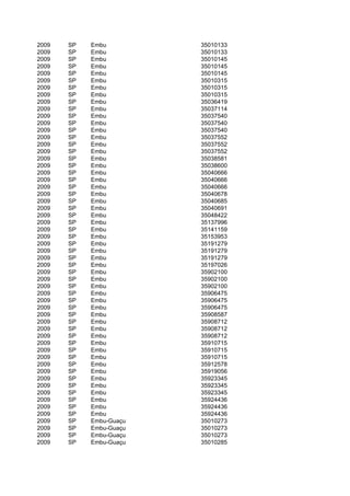 2009   SP   Embu         35010133
2009   SP   Embu         35010133
2009   SP   Embu         35010145
2009   SP   Embu         35010145
2009   SP   Embu         35010145
2009   SP   Embu         35010315
2009   SP   Embu         35010315
2009   SP   Embu         35010315
2009   SP   Embu         35036419
2009   SP   Embu         35037114
2009   SP   Embu         35037540
2009   SP   Embu         35037540
2009   SP   Embu         35037540
2009   SP   Embu         35037552
2009   SP   Embu         35037552
2009   SP   Embu         35037552
2009   SP   Embu         35038581
2009   SP   Embu         35038600
2009   SP   Embu         35040666
2009   SP   Embu         35040666
2009   SP   Embu         35040666
2009   SP   Embu         35040678
2009   SP   Embu         35040685
2009   SP   Embu         35040691
2009   SP   Embu         35048422
2009   SP   Embu         35137996
2009   SP   Embu         35141159
2009   SP   Embu         35153953
2009   SP   Embu         35191279
2009   SP   Embu         35191279
2009   SP   Embu         35191279
2009   SP   Embu         35197026
2009   SP   Embu         35902100
2009   SP   Embu         35902100
2009   SP   Embu         35902100
2009   SP   Embu         35906475
2009   SP   Embu         35906475
2009   SP   Embu         35906475
2009   SP   Embu         35908587
2009   SP   Embu         35908712
2009   SP   Embu         35908712
2009   SP   Embu         35908712
2009   SP   Embu         35910715
2009   SP   Embu         35910715
2009   SP   Embu         35910715
2009   SP   Embu         35912578
2009   SP   Embu         35919056
2009   SP   Embu         35923345
2009   SP   Embu         35923345
2009   SP   Embu         35923345
2009   SP   Embu         35924436
2009   SP   Embu         35924436
2009   SP   Embu         35924436
2009   SP   Embu-Guaçu   35010273
2009   SP   Embu-Guaçu   35010273
2009   SP   Embu-Guaçu   35010273
2009   SP   Embu-Guaçu   35010285
 