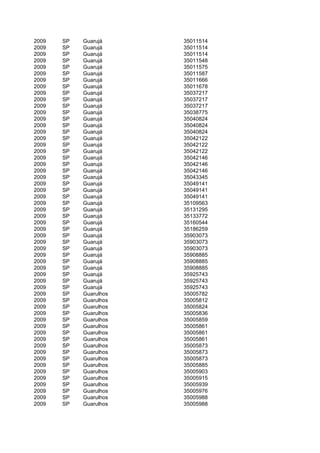 2009   SP   Guarujá     35011514
2009   SP   Guarujá     35011514
2009   SP   Guarujá     35011514
2009   SP   Guarujá     35011548
2009   SP   Guarujá     35011575
2009   SP   Guarujá     35011587
2009   SP   Guarujá     35011666
2009   SP   Guarujá     35011678
2009   SP   Guarujá     35037217
2009   SP   Guarujá     35037217
2009   SP   Guarujá     35037217
2009   SP   Guarujá     35038775
2009   SP   Guarujá     35040824
2009   SP   Guarujá     35040824
2009   SP   Guarujá     35040824
2009   SP   Guarujá     35042122
2009   SP   Guarujá     35042122
2009   SP   Guarujá     35042122
2009   SP   Guarujá     35042146
2009   SP   Guarujá     35042146
2009   SP   Guarujá     35042146
2009   SP   Guarujá     35043345
2009   SP   Guarujá     35049141
2009   SP   Guarujá     35049141
2009   SP   Guarujá     35049141
2009   SP   Guarujá     35109563
2009   SP   Guarujá     35131295
2009   SP   Guarujá     35133772
2009   SP   Guarujá     35160544
2009   SP   Guarujá     35186259
2009   SP   Guarujá     35903073
2009   SP   Guarujá     35903073
2009   SP   Guarujá     35903073
2009   SP   Guarujá     35908885
2009   SP   Guarujá     35908885
2009   SP   Guarujá     35908885
2009   SP   Guarujá     35925743
2009   SP   Guarujá     35925743
2009   SP   Guarujá     35925743
2009   SP   Guarulhos   35005782
2009   SP   Guarulhos   35005812
2009   SP   Guarulhos   35005824
2009   SP   Guarulhos   35005836
2009   SP   Guarulhos   35005859
2009   SP   Guarulhos   35005861
2009   SP   Guarulhos   35005861
2009   SP   Guarulhos   35005861
2009   SP   Guarulhos   35005873
2009   SP   Guarulhos   35005873
2009   SP   Guarulhos   35005873
2009   SP   Guarulhos   35005885
2009   SP   Guarulhos   35005903
2009   SP   Guarulhos   35005915
2009   SP   Guarulhos   35005939
2009   SP   Guarulhos   35005976
2009   SP   Guarulhos   35005988
2009   SP   Guarulhos   35005988
 