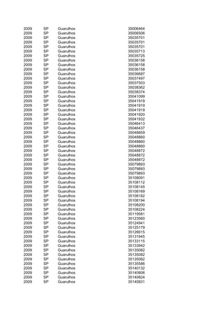 2009   SP   Guarulhos   35006464
2009   SP   Guarulhos   35006506
2009   SP   Guarulhos   35035701
2009   SP   Guarulhos   35035701
2009   SP   Guarulhos   35035701
2009   SP   Guarulhos   35035713
2009   SP   Guarulhos   35035725
2009   SP   Guarulhos   35036158
2009   SP   Guarulhos   35036158
2009   SP   Guarulhos   35036158
2009   SP   Guarulhos   35036687
2009   SP   Guarulhos   35037497
2009   SP   Guarulhos   35037503
2009   SP   Guarulhos   35038362
2009   SP   Guarulhos   35038374
2009   SP   Guarulhos   35041099
2009   SP   Guarulhos   35041919
2009   SP   Guarulhos   35041919
2009   SP   Guarulhos   35041919
2009   SP   Guarulhos   35041920
2009   SP   Guarulhos   35041932
2009   SP   Guarulhos   35046413
2009   SP   Guarulhos   35046437
2009   SP   Guarulhos   35048859
2009   SP   Guarulhos   35048860
2009   SP   Guarulhos   35048860
2009   SP   Guarulhos   35048860
2009   SP   Guarulhos   35048872
2009   SP   Guarulhos   35048872
2009   SP   Guarulhos   35048872
2009   SP   Guarulhos   35079893
2009   SP   Guarulhos   35079893
2009   SP   Guarulhos   35079893
2009   SP   Guarulhos   35108091
2009   SP   Guarulhos   35108112
2009   SP   Guarulhos   35108145
2009   SP   Guarulhos   35108169
2009   SP   Guarulhos   35108182
2009   SP   Guarulhos   35108194
2009   SP   Guarulhos   35108200
2009   SP   Guarulhos   35108224
2009   SP   Guarulhos   35119581
2009   SP   Guarulhos   35123560
2009   SP   Guarulhos   35124941
2009   SP   Guarulhos   35125179
2009   SP   Guarulhos   35126615
2009   SP   Guarulhos   35131945
2009   SP   Guarulhos   35133115
2009   SP   Guarulhos   35133942
2009   SP   Guarulhos   35135082
2009   SP   Guarulhos   35135082
2009   SP   Guarulhos   35135082
2009   SP   Guarulhos   35135586
2009   SP   Guarulhos   35140132
2009   SP   Guarulhos   35140806
2009   SP   Guarulhos   35140824
2009   SP   Guarulhos   35140831
 