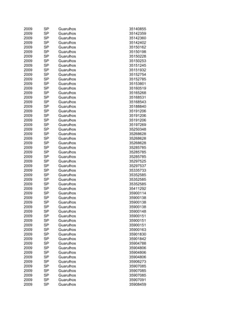 2009   SP   Guarulhos   35140855
2009   SP   Guarulhos   35142359
2009   SP   Guarulhos   35142360
2009   SP   Guarulhos   35142402
2009   SP   Guarulhos   35150162
2009   SP   Guarulhos   35150198
2009   SP   Guarulhos   35150228
2009   SP   Guarulhos   35150253
2009   SP   Guarulhos   35151245
2009   SP   Guarulhos   35151932
2009   SP   Guarulhos   35152754
2009   SP   Guarulhos   35152785
2009   SP   Guarulhos   35153801
2009   SP   Guarulhos   35160519
2009   SP   Guarulhos   35165268
2009   SP   Guarulhos   35168531
2009   SP   Guarulhos   35168543
2009   SP   Guarulhos   35188840
2009   SP   Guarulhos   35191206
2009   SP   Guarulhos   35191206
2009   SP   Guarulhos   35191206
2009   SP   Guarulhos   35197269
2009   SP   Guarulhos   35250348
2009   SP   Guarulhos   35268628
2009   SP   Guarulhos   35268628
2009   SP   Guarulhos   35268628
2009   SP   Guarulhos   35285785
2009   SP   Guarulhos   35285785
2009   SP   Guarulhos   35285785
2009   SP   Guarulhos   35297525
2009   SP   Guarulhos   35297537
2009   SP   Guarulhos   35335733
2009   SP   Guarulhos   35352585
2009   SP   Guarulhos   35352585
2009   SP   Guarulhos   35352585
2009   SP   Guarulhos   35411292
2009   SP   Guarulhos   35900114
2009   SP   Guarulhos   35900138
2009   SP   Guarulhos   35900138
2009   SP   Guarulhos   35900138
2009   SP   Guarulhos   35900148
2009   SP   Guarulhos   35900151
2009   SP   Guarulhos   35900151
2009   SP   Guarulhos   35900151
2009   SP   Guarulhos   35900163
2009   SP   Guarulhos   35901830
2009   SP   Guarulhos   35901842
2009   SP   Guarulhos   35904788
2009   SP   Guarulhos   35904806
2009   SP   Guarulhos   35904806
2009   SP   Guarulhos   35904806
2009   SP   Guarulhos   35906273
2009   SP   Guarulhos   35907085
2009   SP   Guarulhos   35907085
2009   SP   Guarulhos   35907085
2009   SP   Guarulhos   35907091
2009   SP   Guarulhos   35908459
 