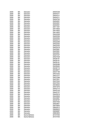 2009   BA   Salvador        29404339
2009   BA   Salvador        29404371
2009   BA   Salvador        29404371
2009   BA   Salvador        29404371
2009   BA   Salvador        29404762
2009   BA   Salvador        29404991
2009   BA   Salvador        29404991
2009   BA   Salvador        29404991
2009   BA   Salvador        29411491
2009   BA   Salvador        29414903
2009   BA   Salvador        29414903
2009   BA   Salvador        29414903
2009   BA   Salvador        29422248
2009   BA   Salvador        29422256
2009   BA   Salvador        29422264
2009   BA   Salvador        29422272
2009   BA   Salvador        29422299
2009   BA   Salvador        29422302
2009   BA   Salvador        29422353
2009   BA   Salvador        29422418
2009   BA   Salvador        29422981
2009   BA   Salvador        29422981
2009   BA   Salvador        29422981
2009   BA   Salvador        29427347
2009   BA   Salvador        29427428
2009   BA   Salvador        29428181
2009   BA   Salvador        29428181
2009   BA   Salvador        29428181
2009   BA   Salvador        29428386
2009   BA   Salvador        29428483
2009   BA   Salvador        29436710
2009   BA   Salvador        29436877
2009   BA   Salvador        29437199
2009   BA   Salvador        29437253
2009   BA   Salvador        29437377
2009   BA   Salvador        29437598
2009   BA   Salvador        29437601
2009   BA   Salvador        29437644
2009   BA   Salvador        29437652
2009   BA   Salvador        29438934
2009   BA   Salvador        29441676
2009   BA   Salvador        29442710
2009   BA   Salvador        29442729
2009   BA   Salvador        29442737
2009   BA   Salvador        29442818
2009   BA   Salvador        29442826
2009   BA   Salvador        29444667
2009   BA   Salvador        29446767
2009   BA   Salvador        29447593
2009   BA   Salvador        29553601
2009   BA   Salvador        29575605
2009   BA   Salvador        29642612
2009   BA   Salvador        29806623
2009   BA   Salvador        29858887
2009   BA   Salvador        29863805
2009   BA   Santa Bárbara   29107440
2009   BA   Santa Bárbara   29107440
 