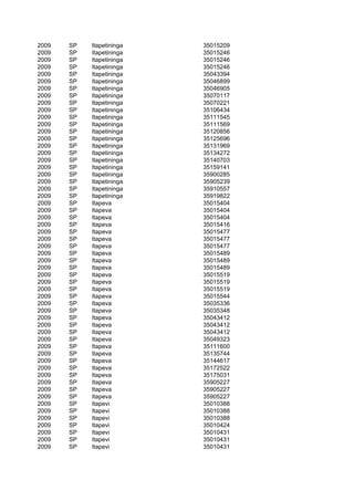 2009   SP   Itapetininga   35015209
2009   SP   Itapetininga   35015246
2009   SP   Itapetininga   35015246
2009   SP   Itapetininga   35015246
2009   SP   Itapetininga   35043394
2009   SP   Itapetininga   35046899
2009   SP   Itapetininga   35046905
2009   SP   Itapetininga   35070117
2009   SP   Itapetininga   35070221
2009   SP   Itapetininga   35106434
2009   SP   Itapetininga   35111545
2009   SP   Itapetininga   35111569
2009   SP   Itapetininga   35120856
2009   SP   Itapetininga   35125696
2009   SP   Itapetininga   35131969
2009   SP   Itapetininga   35134272
2009   SP   Itapetininga   35140703
2009   SP   Itapetininga   35159141
2009   SP   Itapetininga   35900285
2009   SP   Itapetininga   35905239
2009   SP   Itapetininga   35910557
2009   SP   Itapetininga   35919822
2009   SP   Itapeva        35015404
2009   SP   Itapeva        35015404
2009   SP   Itapeva        35015404
2009   SP   Itapeva        35015416
2009   SP   Itapeva        35015477
2009   SP   Itapeva        35015477
2009   SP   Itapeva        35015477
2009   SP   Itapeva        35015489
2009   SP   Itapeva        35015489
2009   SP   Itapeva        35015489
2009   SP   Itapeva        35015519
2009   SP   Itapeva        35015519
2009   SP   Itapeva        35015519
2009   SP   Itapeva        35015544
2009   SP   Itapeva        35035336
2009   SP   Itapeva        35035348
2009   SP   Itapeva        35043412
2009   SP   Itapeva        35043412
2009   SP   Itapeva        35043412
2009   SP   Itapeva        35049323
2009   SP   Itapeva        35111600
2009   SP   Itapeva        35135744
2009   SP   Itapeva        35144617
2009   SP   Itapeva        35172522
2009   SP   Itapeva        35175031
2009   SP   Itapeva        35905227
2009   SP   Itapeva        35905227
2009   SP   Itapeva        35905227
2009   SP   Itapevi        35010388
2009   SP   Itapevi        35010388
2009   SP   Itapevi        35010388
2009   SP   Itapevi        35010424
2009   SP   Itapevi        35010431
2009   SP   Itapevi        35010431
2009   SP   Itapevi        35010431
 