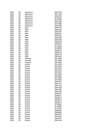 2009   SP   Jaguariúna   35017700
2009   SP   Jaguariúna   35017700
2009   SP   Jaguariúna   35047053
2009   SP   Jaguariúna   35150034
2009   SP   Jaguariúna   35167939
2009   SP   Jaguariúna   35913996
2009   SP   Jaguariúna   35913996
2009   SP   Jaguariúna   35913996
2009   SP   Jales        35027145
2009   SP   Jales        35027224
2009   SP   Jales        35027261
2009   SP   Jales        35027261
2009   SP   Jales        35027261
2009   SP   Jales        35027285
2009   SP   Jales        35049700
2009   SP   Jales        35049700
2009   SP   Jales        35049700
2009   SP   Jales        35123473
2009   SP   Jales        35144885
2009   SP   Jales        35159578
2009   SP   Jales        35906104
2009   SP   Jales        35906104
2009   SP   Jales        35906104
2009   SP   Jales        35910934
2009   SP   Jambeiro     35013699
2009   SP   Jambeiro     35013699
2009   SP   Jambeiro     35013699
2009   SP   Jandira      35010364
2009   SP   Jandira      35010364
2009   SP   Jandira      35010364
2009   SP   Jandira      35010376
2009   SP   Jandira      35010397
2009   SP   Jandira      35010649
2009   SP   Jandira      35010662
2009   SP   Jandira      35010662
2009   SP   Jandira      35010662
2009   SP   Jandira      35041373
2009   SP   Jandira      35041373
2009   SP   Jandira      35041373
2009   SP   Jandira      35041385
2009   SP   Jandira      35041385
2009   SP   Jandira      35041385
2009   SP   Jandira      35044817
2009   SP   Jandira      35044817
2009   SP   Jandira      35044817
2009   SP   Jandira      35049013
2009   SP   Jandira      35049013
2009   SP   Jandira      35049013
2009   SP   Jandira      35126895
2009   SP   Jandira      35139622
2009   SP   Jandira      35143947
2009   SP   Jandira      35906402
2009   SP   Jandira      35908563
2009   SP   Jandira      35918787
2009   SP   Jandira      35918787
2009   SP   Jandira      35918787
2009   SP   Jandira      35921440
 