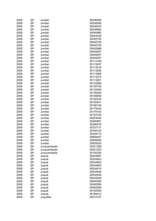 2009   SP   Jundiaí          35036006
2009   SP   Jundiaí          35036006
2009   SP   Jundiaí          35036043
2009   SP   Jundiaí          35039962
2009   SP   Jundiaí          35040885
2009   SP   Jundiaí          35043539
2009   SP   Jundiaí          35045755
2009   SP   Jundiaí          35045755
2009   SP   Jundiaí          35045755
2009   SP   Jundiaí          35045986
2009   SP   Jundiaí          35048297
2009   SP   Jundiaí          35048297
2009   SP   Jundiaí          35048297
2009   SP   Jundiaí          35113189
2009   SP   Jundiaí          35113207
2009   SP   Jundiaí          35113219
2009   SP   Jundiaí          35113256
2009   SP   Jundiaí          35113268
2009   SP   Jundiaí          35113273
2009   SP   Jundiaí          35113281
2009   SP   Jundiaí          35123596
2009   SP   Jundiaí          35130709
2009   SP   Jundiaí          35134405
2009   SP   Jundiaí          35136050
2009   SP   Jundiaí          35140648
2009   SP   Jundiaí          35150435
2009   SP   Jundiaí          35165451
2009   SP   Jundiaí          35166194
2009   SP   Jundiaí          35175420
2009   SP   Jundiaí          35179103
2009   SP   Jundiaí          35187239
2009   SP   Jundiaí          35254034
2009   SP   Jundiaí          35290981
2009   SP   Jundiaí          35296478
2009   SP   Jundiaí          35337717
2009   SP   Jundiaí          35349124
2009   SP   Jundiaí          35429173
2009   SP   Jundiaí          35809457
2009   SP   Jundiaí          35909506
2009   SP   Jundiaí          35925020
2009   SP   Junqueirópolis   35031306
2009   SP   Junqueirópolis   35031525
2009   SP   Junqueirópolis   35155226
2009   SP   Juquiá           35034897
2009   SP   Juquiá           35034903
2009   SP   Juquiá           35034903
2009   SP   Juquiá           35034903
2009   SP   Juquiá           35034915
2009   SP   Juquiá           35034939
2009   SP   Juquiá           35034939
2009   SP   Juquiá           35034939
2009   SP   Juquiá           35040289
2009   SP   Juquiá           35040289
2009   SP   Juquiá           35040289
2009   SP   Juquiá           35150058
2009   SP   Juquiá           35185012
2009   SP   Juquitiba        35010157
 