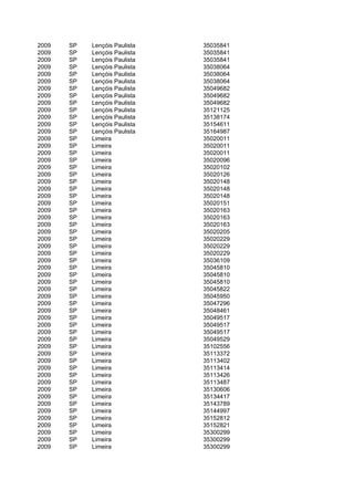 2009   SP   Lençóis Paulista   35035841
2009   SP   Lençóis Paulista   35035841
2009   SP   Lençóis Paulista   35035841
2009   SP   Lençóis Paulista   35038064
2009   SP   Lençóis Paulista   35038064
2009   SP   Lençóis Paulista   35038064
2009   SP   Lençóis Paulista   35049682
2009   SP   Lençóis Paulista   35049682
2009   SP   Lençóis Paulista   35049682
2009   SP   Lençóis Paulista   35121125
2009   SP   Lençóis Paulista   35138174
2009   SP   Lençóis Paulista   35154611
2009   SP   Lençóis Paulista   35164987
2009   SP   Limeira            35020011
2009   SP   Limeira            35020011
2009   SP   Limeira            35020011
2009   SP   Limeira            35020096
2009   SP   Limeira            35020102
2009   SP   Limeira            35020126
2009   SP   Limeira            35020148
2009   SP   Limeira            35020148
2009   SP   Limeira            35020148
2009   SP   Limeira            35020151
2009   SP   Limeira            35020163
2009   SP   Limeira            35020163
2009   SP   Limeira            35020163
2009   SP   Limeira            35020205
2009   SP   Limeira            35020229
2009   SP   Limeira            35020229
2009   SP   Limeira            35020229
2009   SP   Limeira            35036109
2009   SP   Limeira            35045810
2009   SP   Limeira            35045810
2009   SP   Limeira            35045810
2009   SP   Limeira            35045822
2009   SP   Limeira            35045950
2009   SP   Limeira            35047296
2009   SP   Limeira            35048461
2009   SP   Limeira            35049517
2009   SP   Limeira            35049517
2009   SP   Limeira            35049517
2009   SP   Limeira            35049529
2009   SP   Limeira            35102556
2009   SP   Limeira            35113372
2009   SP   Limeira            35113402
2009   SP   Limeira            35113414
2009   SP   Limeira            35113426
2009   SP   Limeira            35113487
2009   SP   Limeira            35130606
2009   SP   Limeira            35134417
2009   SP   Limeira            35143789
2009   SP   Limeira            35144997
2009   SP   Limeira            35152812
2009   SP   Limeira            35152821
2009   SP   Limeira            35300299
2009   SP   Limeira            35300299
2009   SP   Limeira            35300299
 
