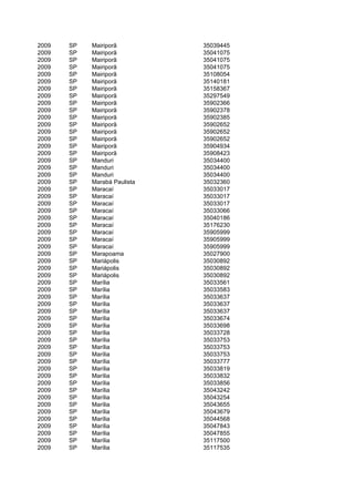 2009   SP   Mairiporã         35039445
2009   SP   Mairiporã         35041075
2009   SP   Mairiporã         35041075
2009   SP   Mairiporã         35041075
2009   SP   Mairiporã         35108054
2009   SP   Mairiporã         35140181
2009   SP   Mairiporã         35158367
2009   SP   Mairiporã         35297549
2009   SP   Mairiporã         35902366
2009   SP   Mairiporã         35902378
2009   SP   Mairiporã         35902385
2009   SP   Mairiporã         35902652
2009   SP   Mairiporã         35902652
2009   SP   Mairiporã         35902652
2009   SP   Mairiporã         35904934
2009   SP   Mairiporã         35908423
2009   SP   Manduri           35034400
2009   SP   Manduri           35034400
2009   SP   Manduri           35034400
2009   SP   Marabá Paulista   35032360
2009   SP   Maracaí           35033017
2009   SP   Maracaí           35033017
2009   SP   Maracaí           35033017
2009   SP   Maracaí           35033066
2009   SP   Maracaí           35040186
2009   SP   Maracaí           35176230
2009   SP   Maracaí           35905999
2009   SP   Maracaí           35905999
2009   SP   Maracaí           35905999
2009   SP   Marapoama         35027900
2009   SP   Mariápolis        35030892
2009   SP   Mariápolis        35030892
2009   SP   Mariápolis        35030892
2009   SP   Marília           35033561
2009   SP   Marília           35033583
2009   SP   Marília           35033637
2009   SP   Marília           35033637
2009   SP   Marília           35033637
2009   SP   Marília           35033674
2009   SP   Marília           35033698
2009   SP   Marília           35033728
2009   SP   Marília           35033753
2009   SP   Marília           35033753
2009   SP   Marília           35033753
2009   SP   Marília           35033777
2009   SP   Marília           35033819
2009   SP   Marília           35033832
2009   SP   Marília           35033856
2009   SP   Marília           35043242
2009   SP   Marília           35043254
2009   SP   Marília           35043655
2009   SP   Marília           35043679
2009   SP   Marília           35044568
2009   SP   Marília           35047843
2009   SP   Marília           35047855
2009   SP   Marília           35117500
2009   SP   Marília           35117535
 