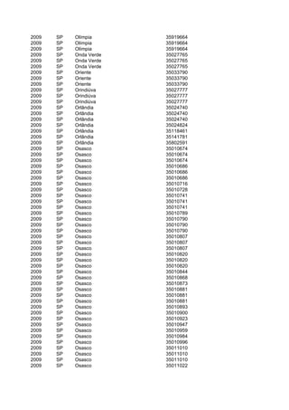 2009   SP   Olímpia      35919664
2009   SP   Olímpia      35919664
2009   SP   Olímpia      35919664
2009   SP   Onda Verde   35027765
2009   SP   Onda Verde   35027765
2009   SP   Onda Verde   35027765
2009   SP   Oriente      35033790
2009   SP   Oriente      35033790
2009   SP   Oriente      35033790
2009   SP   Orindiúva    35027777
2009   SP   Orindiúva    35027777
2009   SP   Orindiúva    35027777
2009   SP   Orlândia     35024740
2009   SP   Orlândia     35024740
2009   SP   Orlândia     35024740
2009   SP   Orlândia     35024824
2009   SP   Orlândia     35118461
2009   SP   Orlândia     35141781
2009   SP   Orlândia     35802591
2009   SP   Osasco       35010674
2009   SP   Osasco       35010674
2009   SP   Osasco       35010674
2009   SP   Osasco       35010686
2009   SP   Osasco       35010686
2009   SP   Osasco       35010686
2009   SP   Osasco       35010716
2009   SP   Osasco       35010728
2009   SP   Osasco       35010741
2009   SP   Osasco       35010741
2009   SP   Osasco       35010741
2009   SP   Osasco       35010789
2009   SP   Osasco       35010790
2009   SP   Osasco       35010790
2009   SP   Osasco       35010790
2009   SP   Osasco       35010807
2009   SP   Osasco       35010807
2009   SP   Osasco       35010807
2009   SP   Osasco       35010820
2009   SP   Osasco       35010820
2009   SP   Osasco       35010820
2009   SP   Osasco       35010844
2009   SP   Osasco       35010868
2009   SP   Osasco       35010873
2009   SP   Osasco       35010881
2009   SP   Osasco       35010881
2009   SP   Osasco       35010881
2009   SP   Osasco       35010893
2009   SP   Osasco       35010900
2009   SP   Osasco       35010923
2009   SP   Osasco       35010947
2009   SP   Osasco       35010959
2009   SP   Osasco       35010984
2009   SP   Osasco       35010996
2009   SP   Osasco       35011010
2009   SP   Osasco       35011010
2009   SP   Osasco       35011010
2009   SP   Osasco       35011022
 