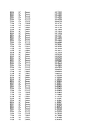 2009   SP   Osasco   35011022
2009   SP   Osasco   35011022
2009   SP   Osasco   35011034
2009   SP   Osasco   35011058
2009   SP   Osasco   35011058
2009   SP   Osasco   35011058
2009   SP   Osasco   35011061
2009   SP   Osasco   35011083
2009   SP   Osasco   35011095
2009   SP   Osasco   35011113
2009   SP   Osasco   35011113
2009   SP   Osasco   35011113
2009   SP   Osasco   35011137
2009   SP   Osasco   35011149
2009   SP   Osasco   35011149
2009   SP   Osasco   35011149
2009   SP   Osasco   35038647
2009   SP   Osasco   35038684
2009   SP   Osasco   35038684
2009   SP   Osasco   35038684
2009   SP   Osasco   35038702
2009   SP   Osasco   35038726
2009   SP   Osasco   35038738
2009   SP   Osasco   35038738
2009   SP   Osasco   35038738
2009   SP   Osasco   35039196
2009   SP   Osasco   35040770
2009   SP   Osasco   35040800
2009   SP   Osasco   35040800
2009   SP   Osasco   35040800
2009   SP   Osasco   35046620
2009   SP   Osasco   35046620
2009   SP   Osasco   35046620
2009   SP   Osasco   35109393
2009   SP   Osasco   35109393
2009   SP   Osasco   35109393
2009   SP   Osasco   35109400
2009   SP   Osasco   35109411
2009   SP   Osasco   35109435
2009   SP   Osasco   35109460
2009   SP   Osasco   35109460
2009   SP   Osasco   35109460
2009   SP   Osasco   35109472
2009   SP   Osasco   35109496
2009   SP   Osasco   35119660
2009   SP   Osasco   35120947
2009   SP   Osasco   35120947
2009   SP   Osasco   35120947
2009   SP   Osasco   35124618
2009   SP   Osasco   35126275
2009   SP   Osasco   35130928
2009   SP   Osasco   35130928
2009   SP   Osasco   35130928
2009   SP   Osasco   35135288
2009   SP   Osasco   35138630
2009   SP   Osasco   35140144
2009   SP   Osasco   35141124
 