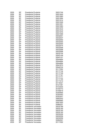 2009   SP   Presidente Prudente    35031744
2009   SP   Presidente Prudente    35031800
2009   SP   Presidente Prudente    35031860
2009   SP   Presidente Prudente    35031884
2009   SP   Presidente Prudente    35031914
2009   SP   Presidente Prudente    35031926
2009   SP   Presidente Prudente    35031951
2009   SP   Presidente Prudente    35031963
2009   SP   Presidente Prudente    35031975
2009   SP   Presidente Prudente    35031975
2009   SP   Presidente Prudente    35031975
2009   SP   Presidente Prudente    35031999
2009   SP   Presidente Prudente    35032001
2009   SP   Presidente Prudente    35032037
2009   SP   Presidente Prudente    35032050
2009   SP   Presidente Prudente    35032050
2009   SP   Presidente Prudente    35032050
2009   SP   Presidente Prudente    35032074
2009   SP   Presidente Prudente    35032098
2009   SP   Presidente Prudente    35032098
2009   SP   Presidente Prudente    35032098
2009   SP   Presidente Prudente    35032104
2009   SP   Presidente Prudente    35043148
2009   SP   Presidente Prudente    35043151
2009   SP   Presidente Prudente    35044684
2009   SP   Presidente Prudente    35044684
2009   SP   Presidente Prudente    35044684
2009   SP   Presidente Prudente    35047673
2009   SP   Presidente Prudente    35049724
2009   SP   Presidente Prudente    35117092
2009   SP   Presidente Prudente    35117134
2009   SP   Presidente Prudente    35117146
2009   SP   Presidente Prudente    35117161
2009   SP   Presidente Prudente    35117171
2009   SP   Presidente Prudente    35117195
2009   SP   Presidente Prudente    35117213
2009   SP   Presidente Prudente    35118321
2009   SP   Presidente Prudente    35121381
2009   SP   Presidente Prudente    35123444
2009   SP   Presidente Prudente    35165773
2009   SP   Presidente Prudente    35185619
2009   SP   Presidente Prudente    35300895
2009   SP   Presidente Prudente    35304463
2009   SP   Presidente Prudente    35353541
2009   SP   Presidente Prudente    35802542
2009   SP   Presidente Prudente    35900965
2009   SP   Presidente Prudente    35921920
2009   SP   Presidente Prudente    35980201
2009   SP   Presidente Venceslau   35032189
2009   SP   Presidente Venceslau   35032190
2009   SP   Presidente Venceslau   35032190
2009   SP   Presidente Venceslau   35032190
2009   SP   Presidente Venceslau   35032256
2009   SP   Presidente Venceslau   35032256
2009   SP   Presidente Venceslau   35032256
2009   SP   Presidente Venceslau   35084591
2009   SP   Presidente Venceslau   35117262
 