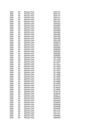 2009   SP   Ribeirão Preto   35037151
2009   SP   Ribeirão Preto   35037151
2009   SP   Ribeirão Preto   35037151
2009   SP   Ribeirão Preto   35041531
2009   SP   Ribeirão Preto   35041531
2009   SP   Ribeirão Preto   35041531
2009   SP   Ribeirão Preto   35042870
2009   SP   Ribeirão Preto   35042882
2009   SP   Ribeirão Preto   35044647
2009   SP   Ribeirão Preto   35044659
2009   SP   Ribeirão Preto   35044660
2009   SP   Ribeirão Preto   35044660
2009   SP   Ribeirão Preto   35044660
2009   SP   Ribeirão Preto   35047466
2009   SP   Ribeirão Preto   35047466
2009   SP   Ribeirão Preto   35047466
2009   SP   Ribeirão Preto   35049612
2009   SP   Ribeirão Preto   35049612
2009   SP   Ribeirão Preto   35049612
2009   SP   Ribeirão Preto   35062893
2009   SP   Ribeirão Preto   35062900
2009   SP   Ribeirão Preto   35062900
2009   SP   Ribeirão Preto   35062900
2009   SP   Ribeirão Preto   35062984
2009   SP   Ribeirão Preto   35073829
2009   SP   Ribeirão Preto   35114728
2009   SP   Ribeirão Preto   35114820
2009   SP   Ribeirão Preto   35114911
2009   SP   Ribeirão Preto   35114923
2009   SP   Ribeirão Preto   35114923
2009   SP   Ribeirão Preto   35114923
2009   SP   Ribeirão Preto   35114947
2009   SP   Ribeirão Preto   35114959
2009   SP   Ribeirão Preto   35114960
2009   SP   Ribeirão Preto   35114996
2009   SP   Ribeirão Preto   35115022
2009   SP   Ribeirão Preto   35118503
2009   SP   Ribeirão Preto   35130898
2009   SP   Ribeirão Preto   35132925
2009   SP   Ribeirão Preto   35137273
2009   SP   Ribeirão Preto   35140442
2009   SP   Ribeirão Preto   35152894
2009   SP   Ribeirão Preto   35165190
2009   SP   Ribeirão Preto   35186429
2009   SP   Ribeirão Preto   35268173
2009   SP   Ribeirão Preto   35290804
2009   SP   Ribeirão Preto   35295784
2009   SP   Ribeirão Preto   35302983
2009   SP   Ribeirão Preto   35338345
2009   SP   Ribeirão Preto   35350588
2009   SP   Ribeirão Preto   35350588
2009   SP   Ribeirão Preto   35350588
2009   SP   Ribeirão Preto   35412181
2009   SP   Ribeirão Preto   35412181
2009   SP   Ribeirão Preto   35412181
2009   SP   Ribeirão Preto   35559982
2009   SP   Ribeirão Preto   35802220
 