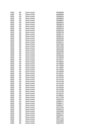 2009   SP   Santo André   35008606
2009   SP   Santo André   35008606
2009   SP   Santo André   35008643
2009   SP   Santo André   35008655
2009   SP   Santo André   35008667
2009   SP   Santo André   35008679
2009   SP   Santo André   35008679
2009   SP   Santo André   35008679
2009   SP   Santo André   35008709
2009   SP   Santo André   35008709
2009   SP   Santo André   35008709
2009   SP   Santo André   35008710
2009   SP   Santo André   35008722
2009   SP   Santo André   35008746
2009   SP   Santo André   35035695
2009   SP   Santo André   35036213
2009   SP   Santo André   35037266
2009   SP   Santo André   35037266
2009   SP   Santo André   35037266
2009   SP   Santo André   35039536
2009   SP   Santo André   35042006
2009   SP   Santo André   35065134
2009   SP   Santo André   35108649
2009   SP   Santo André   35108736
2009   SP   Santo André   35108741
2009   SP   Santo André   35108820
2009   SP   Santo André   35108844
2009   SP   Santo André   35118655
2009   SP   Santo André   35118667
2009   SP   Santo André   35123500
2009   SP   Santo André   35124606
2009   SP   Santo André   35124631
2009   SP   Santo André   35125635
2009   SP   Santo André   35132123
2009   SP   Santo André   35133735
2009   SP   Santo André   35134168
2009   SP   Santo André   35135148
2009   SP   Santo André   35135343
2009   SP   Santo André   35136759
2009   SP   Santo André   35137960
2009   SP   Santo André   35143736
2009   SP   Santo André   35144373
2009   SP   Santo André   35168622
2009   SP   Santo André   35173186
2009   SP   Santo André   35250375
2009   SP   Santo André   35286217
2009   SP   Santo André   35286217
2009   SP   Santo André   35286217
2009   SP   Santo André   35314785
2009   SP   Santo André   35395754
2009   SP   Santo André   35429089
2009   SP   Santo André   35900175
2009   SP   Santo André   35902007
2009   SP   Santo André   35907170
2009   SP   Santo André   35914769
2009   SP   Santo André   35916985
2009   SP   Santo André   35923370
 