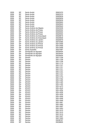 2009   SP   Santo André                  35923370
2009   SP   Santo André                  35923370
2009   SP   Santo André                  35925639
2009   SP   Santo André                  35925639
2009   SP   Santo André                  35925639
2009   SP   Santo André                  35925640
2009   SP   Santo André                  35925640
2009   SP   Santo André                  35925640
2009   SP   Santo Antônio da Alegria     35023036
2009   SP   Santo Antônio de Posse       35020552
2009   SP   Santo Antônio de Posse       35020552
2009   SP   Santo Antônio de Posse       35020552
2009   SP   Santo Antônio do Aracanguá   35029816
2009   SP   Santo Antônio do Aracanguá   35029836
2009   SP   Santo Antônio do Jardim      35020679
2009   SP   Santo Antônio do Jardim      35919366
2009   SP   Santo Antônio do Pinhal      35013468
2009   SP   Santo Antônio do Pinhal      35013468
2009   SP   Santo Antônio do Pinhal      35013468
2009   SP   Santo Expedito               35031987
2009   SP   Santópolis do Aguapeí        35030454
2009   SP   Santópolis do Aguapeí        35030454
2009   SP   Santópolis do Aguapeí        35030454
2009   SP   Santos                       35011708
2009   SP   Santos                       35011708
2009   SP   Santos                       35011708
2009   SP   Santos                       35011712
2009   SP   Santos                       35011721
2009   SP   Santos                       35011721
2009   SP   Santos                       35011721
2009   SP   Santos                       35011757
2009   SP   Santos                       35011757
2009   SP   Santos                       35011757
2009   SP   Santos                       35011770
2009   SP   Santos                       35011782
2009   SP   Santos                       35011782
2009   SP   Santos                       35011782
2009   SP   Santos                       35011794
2009   SP   Santos                       35011812
2009   SP   Santos                       35011824
2009   SP   Santos                       35011836
2009   SP   Santos                       35011836
2009   SP   Santos                       35011836
2009   SP   Santos                       35011848
2009   SP   Santos                       35011848
2009   SP   Santos                       35011848
2009   SP   Santos                       35011861
2009   SP   Santos                       35011885
2009   SP   Santos                       35011897
2009   SP   Santos                       35011903
2009   SP   Santos                       35011915
2009   SP   Santos                       35011915
2009   SP   Santos                       35011915
2009   SP   Santos                       35011927
2009   SP   Santos                       35011940
2009   SP   Santos                       35038787
2009   SP   Santos                       35038805
 