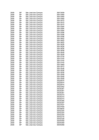 2009   SP   São José dos Campos   35013559
2009   SP   São José dos Campos   35013560
2009   SP   São José dos Campos   35013560
2009   SP   São José dos Campos   35013560
2009   SP   São José dos Campos   35013572
2009   SP   São José dos Campos   35013572
2009   SP   São José dos Campos   35013572
2009   SP   São José dos Campos   35013584
2009   SP   São José dos Campos   35013584
2009   SP   São José dos Campos   35013584
2009   SP   São José dos Campos   35013596
2009   SP   São José dos Campos   35013596
2009   SP   São José dos Campos   35013596
2009   SP   São José dos Campos   35013602
2009   SP   São José dos Campos   35013602
2009   SP   São José dos Campos   35013602
2009   SP   São José dos Campos   35013626
2009   SP   São José dos Campos   35013626
2009   SP   São José dos Campos   35013626
2009   SP   São José dos Campos   35013648
2009   SP   São José dos Campos   35013648
2009   SP   São José dos Campos   35013648
2009   SP   São José dos Campos   35013730
2009   SP   São José dos Campos   35013754
2009   SP   São José dos Campos   35013754
2009   SP   São José dos Campos   35013754
2009   SP   São José dos Campos   35013869
2009   SP   São José dos Campos   35013912
2009   SP   São José dos Campos   35013936
2009   SP   São José dos Campos   35013936
2009   SP   São José dos Campos   35013936
2009   SP   São José dos Campos   35013948
2009   SP   São José dos Campos   35013948
2009   SP   São José dos Campos   35013948
2009   SP   São José dos Campos   35020874
2009   SP   São José dos Campos   35020874
2009   SP   São José dos Campos   35020874
2009   SP   São José dos Campos   35023462
2009   SP   São José dos Campos   35035361
2009   SP   São José dos Campos   35035361
2009   SP   São José dos Campos   35035361
2009   SP   São José dos Campos   35035373
2009   SP   São José dos Campos   35035373
2009   SP   São José dos Campos   35035373
2009   SP   São José dos Campos   35035385
2009   SP   São José dos Campos   35035397
2009   SP   São José dos Campos   35037837
2009   SP   São José dos Campos   35037849
2009   SP   São José dos Campos   35039640
2009   SP   São José dos Campos   35042304
2009   SP   São José dos Campos   35042304
2009   SP   São José dos Campos   35042304
2009   SP   São José dos Campos   35042316
2009   SP   São José dos Campos   35042328
2009   SP   São José dos Campos   35045469
2009   SP   São José dos Campos   35045469
2009   SP   São José dos Campos   35045469
 