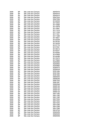 2009   SP   São José dos Campos   35045470
2009   SP   São José dos Campos   35045470
2009   SP   São José dos Campos   35045470
2009   SP   São José dos Campos   35047934
2009   SP   São José dos Campos   35047958
2009   SP   São José dos Campos   35104930
2009   SP   São José dos Campos   35110942
2009   SP   São José dos Campos   35110966
2009   SP   São José dos Campos   35110978
2009   SP   São José dos Campos   35110991
2009   SP   São José dos Campos   35111016
2009   SP   São José dos Campos   35111036
2009   SP   São José dos Campos   35111041
2009   SP   São José dos Campos   35111089
2009   SP   São José dos Campos   35118631
2009   SP   São José dos Campos   35122038
2009   SP   São José dos Campos   35130783
2009   SP   São José dos Campos   35134259
2009   SP   São José dos Campos   35137170
2009   SP   São José dos Campos   35137561
2009   SP   São José dos Campos   35139312
2009   SP   São José dos Campos   35140041
2009   SP   São José dos Campos   35140065
2009   SP   São José dos Campos   35143856
2009   SP   São José dos Campos   35144496
2009   SP   São José dos Campos   35175572
2009   SP   São José dos Campos   35175602
2009   SP   São José dos Campos   35250892
2009   SP   São José dos Campos   35250892
2009   SP   São José dos Campos   35250892
2009   SP   São José dos Campos   35260575
2009   SP   São José dos Campos   35290439
2009   SP   São José dos Campos   35351064
2009   SP   São José dos Campos   35351064
2009   SP   São José dos Campos   35351064
2009   SP   São José dos Campos   35805555
2009   SP   São José dos Campos   35808246
2009   SP   São José dos Campos   35901532
2009   SP   São José dos Campos   35901581
2009   SP   São José dos Campos   35902548
2009   SP   São José dos Campos   35905100
2009   SP   São José dos Campos   35905100
2009   SP   São José dos Campos   35905100
2009   SP   São José dos Campos   35905124
2009   SP   São José dos Campos   35911392
2009   SP   São José dos Campos   35911392
2009   SP   São José dos Campos   35911392
2009   SP   São José dos Campos   35917254
2009   SP   São José dos Campos   35917254
2009   SP   São José dos Campos   35917254
2009   SP   São José dos Campos   35917266
2009   SP   São José dos Campos   35917266
2009   SP   São José dos Campos   35917266
2009   SP   São José dos Campos   35919724
2009   SP   São José dos Campos   35920459
2009   SP   São José dos Campos   35920459
2009   SP   São José dos Campos   35920459
 