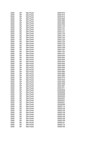 2009   SP   São Paulo   35001673
2009   SP   São Paulo   35001673
2009   SP   São Paulo   35001673
2009   SP   São Paulo   35001685
2009   SP   São Paulo   35001685
2009   SP   São Paulo   35001685
2009   SP   São Paulo   35001703
2009   SP   São Paulo   35001727
2009   SP   São Paulo   35001727
2009   SP   São Paulo   35001727
2009   SP   São Paulo   35001740
2009   SP   São Paulo   35001740
2009   SP   São Paulo   35001740
2009   SP   São Paulo   35001752
2009   SP   São Paulo   35001752
2009   SP   São Paulo   35001752
2009   SP   São Paulo   35001776
2009   SP   São Paulo   35001788
2009   SP   São Paulo   35001797
2009   SP   São Paulo   35001797
2009   SP   São Paulo   35001797
2009   SP   São Paulo   35001824
2009   SP   São Paulo   35001824
2009   SP   São Paulo   35001824
2009   SP   São Paulo   35001843
2009   SP   São Paulo   35001855
2009   SP   São Paulo   35001855
2009   SP   São Paulo   35001855
2009   SP   São Paulo   35001867
2009   SP   São Paulo   35001880
2009   SP   São Paulo   35001880
2009   SP   São Paulo   35001880
2009   SP   São Paulo   35001910
2009   SP   São Paulo   35001934
2009   SP   São Paulo   35001946
2009   SP   São Paulo   35001958
2009   SP   São Paulo   35001961
2009   SP   São Paulo   35001971
2009   SP   São Paulo   35002008
2009   SP   São Paulo   35002008
2009   SP   São Paulo   35002008
2009   SP   São Paulo   35002045
2009   SP   São Paulo   35002057
2009   SP   São Paulo   35002057
2009   SP   São Paulo   35002057
2009   SP   São Paulo   35002069
2009   SP   São Paulo   35002112
2009   SP   São Paulo   35002136
2009   SP   São Paulo   35002136
2009   SP   São Paulo   35002136
2009   SP   São Paulo   35002148
2009   SP   São Paulo   35002159
2009   SP   São Paulo   35002159
2009   SP   São Paulo   35002159
2009   SP   São Paulo   35002161
2009   SP   São Paulo   35002173
2009   SP   São Paulo   35002185
 