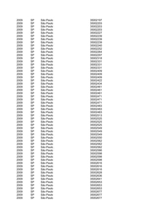 2009   SP   São Paulo   35002197
2009   SP   São Paulo   35002203
2009   SP   São Paulo   35002203
2009   SP   São Paulo   35002203
2009   SP   São Paulo   35002227
2009   SP   São Paulo   35002239
2009   SP   São Paulo   35002239
2009   SP   São Paulo   35002239
2009   SP   São Paulo   35002240
2009   SP   São Paulo   35002252
2009   SP   São Paulo   35002264
2009   SP   São Paulo   35002297
2009   SP   São Paulo   35002318
2009   SP   São Paulo   35002331
2009   SP   São Paulo   35002331
2009   SP   São Paulo   35002331
2009   SP   São Paulo   35002409
2009   SP   São Paulo   35002409
2009   SP   São Paulo   35002409
2009   SP   São Paulo   35002422
2009   SP   São Paulo   35002434
2009   SP   São Paulo   35002461
2009   SP   São Paulo   35002461
2009   SP   São Paulo   35002461
2009   SP   São Paulo   35002471
2009   SP   São Paulo   35002471
2009   SP   São Paulo   35002471
2009   SP   São Paulo   35002483
2009   SP   São Paulo   35002483
2009   SP   São Paulo   35002483
2009   SP   São Paulo   35002513
2009   SP   São Paulo   35002525
2009   SP   São Paulo   35002525
2009   SP   São Paulo   35002525
2009   SP   São Paulo   35002549
2009   SP   São Paulo   35002549
2009   SP   São Paulo   35002549
2009   SP   São Paulo   35002550
2009   SP   São Paulo   35002562
2009   SP   São Paulo   35002562
2009   SP   São Paulo   35002562
2009   SP   São Paulo   35002586
2009   SP   São Paulo   35002598
2009   SP   São Paulo   35002598
2009   SP   São Paulo   35002598
2009   SP   São Paulo   35002616
2009   SP   São Paulo   35002616
2009   SP   São Paulo   35002616
2009   SP   São Paulo   35002628
2009   SP   São Paulo   35002636
2009   SP   São Paulo   35002641
2009   SP   São Paulo   35002653
2009   SP   São Paulo   35002653
2009   SP   São Paulo   35002653
2009   SP   São Paulo   35002677
2009   SP   São Paulo   35002677
2009   SP   São Paulo   35002677
 