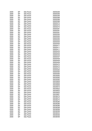 2009   SP   São Paulo   35005356
2009   SP   São Paulo   35005356
2009   SP   São Paulo   35005356
2009   SP   São Paulo   35005368
2009   SP   São Paulo   35005368
2009   SP   São Paulo   35005368
2009   SP   São Paulo   35005373
2009   SP   São Paulo   35005373
2009   SP   São Paulo   35005373
2009   SP   São Paulo   35005381
2009   SP   São Paulo   35005381
2009   SP   São Paulo   35005381
2009   SP   São Paulo   35005393
2009   SP   São Paulo   35005393
2009   SP   São Paulo   35005393
2009   SP   São Paulo   35005400
2009   SP   São Paulo   35005400
2009   SP   São Paulo   35005400
2009   SP   São Paulo   35005411
2009   SP   São Paulo   35005411
2009   SP   São Paulo   35005411
2009   SP   São Paulo   35005435
2009   SP   São Paulo   35005435
2009   SP   São Paulo   35005435
2009   SP   São Paulo   35005447
2009   SP   São Paulo   35005459
2009   SP   São Paulo   35005459
2009   SP   São Paulo   35005459
2009   SP   São Paulo   35005472
2009   SP   São Paulo   35005472
2009   SP   São Paulo   35005472
2009   SP   São Paulo   35005484
2009   SP   São Paulo   35005484
2009   SP   São Paulo   35005484
2009   SP   São Paulo   35035592
2009   SP   São Paulo   35035592
2009   SP   São Paulo   35035592
2009   SP   São Paulo   35035609
2009   SP   São Paulo   35035609
2009   SP   São Paulo   35035609
2009   SP   São Paulo   35035610
2009   SP   São Paulo   35035622
2009   SP   São Paulo   35035622
2009   SP   São Paulo   35035622
2009   SP   São Paulo   35035661
2009   SP   São Paulo   35036274
2009   SP   São Paulo   35036274
2009   SP   São Paulo   35036274
2009   SP   São Paulo   35036286
2009   SP   São Paulo   35036286
2009   SP   São Paulo   35036286
2009   SP   São Paulo   35036298
2009   SP   São Paulo   35036298
2009   SP   São Paulo   35036298
2009   SP   São Paulo   35036444
2009   SP   São Paulo   35036456
2009   SP   São Paulo   35036456
 