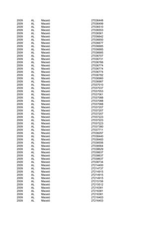 2009   AL   Maceió   27036448
2009   AL   Maceió   27036499
2009   AL   Maceió   27036510
2009   AL   Maceió   27036553
2009   AL   Maceió   27036561
2009   AL   Maceió   27036642
2009   AL   Maceió   27036650
2009   AL   Maceió   27036677
2009   AL   Maceió   27036685
2009   AL   Maceió   27036685
2009   AL   Maceió   27036685
2009   AL   Maceió   27036707
2009   AL   Maceió   27036731
2009   AL   Maceió   27036766
2009   AL   Maceió   27036774
2009   AL   Maceió   27036774
2009   AL   Maceió   27036774
2009   AL   Maceió   27036782
2009   AL   Maceió   27036960
2009   AL   Maceió   27036987
2009   AL   Maceió   27037010
2009   AL   Maceió   27037037
2009   AL   Maceió   27037053
2009   AL   Maceió   27037061
2009   AL   Maceió   27037088
2009   AL   Maceió   27037088
2009   AL   Maceió   27037088
2009   AL   Maceió   27037207
2009   AL   Maceió   27037207
2009   AL   Maceió   27037207
2009   AL   Maceió   27037223
2009   AL   Maceió   27037223
2009   AL   Maceió   27037223
2009   AL   Maceió   27037380
2009   AL   Maceió   27037711
2009   AL   Maceió   27038297
2009   AL   Maceió   27038440
2009   AL   Maceió   27038483
2009   AL   Maceió   27038556
2009   AL   Maceió   27038564
2009   AL   Maceió   27038629
2009   AL   Maceió   27038637
2009   AL   Maceió   27038637
2009   AL   Maceió   27038637
2009   AL   Maceió   27038734
2009   AL   Maceió   27214400
2009   AL   Maceió   27214737
2009   AL   Maceió   27214915
2009   AL   Maceió   27214915
2009   AL   Maceió   27214915
2009   AL   Maceió   27215156
2009   AL   Maceió   27215512
2009   AL   Maceió   27216381
2009   AL   Maceió   27216381
2009   AL   Maceió   27216381
2009   AL   Maceió   27216403
2009   AL   Maceió   27216403
 