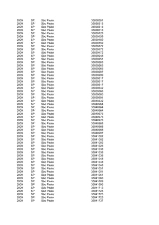 2009   SP   São Paulo   35038301
2009   SP   São Paulo   35038313
2009   SP   São Paulo   35038313
2009   SP   São Paulo   35038313
2009   SP   São Paulo   35039123
2009   SP   São Paulo   35039159
2009   SP   São Paulo   35039159
2009   SP   São Paulo   35039159
2009   SP   São Paulo   35039172
2009   SP   São Paulo   35039172
2009   SP   São Paulo   35039172
2009   SP   São Paulo   35039248
2009   SP   São Paulo   35039251
2009   SP   São Paulo   35039263
2009   SP   São Paulo   35039263
2009   SP   São Paulo   35039263
2009   SP   São Paulo   35039287
2009   SP   São Paulo   35039299
2009   SP   São Paulo   35039317
2009   SP   São Paulo   35039317
2009   SP   São Paulo   35039317
2009   SP   São Paulo   35039342
2009   SP   São Paulo   35039366
2009   SP   São Paulo   35039385
2009   SP   São Paulo   35039391
2009   SP   São Paulo   35040332
2009   SP   São Paulo   35040964
2009   SP   São Paulo   35040964
2009   SP   São Paulo   35040964
2009   SP   São Paulo   35040976
2009   SP   São Paulo   35040976
2009   SP   São Paulo   35040976
2009   SP   São Paulo   35040988
2009   SP   São Paulo   35040988
2009   SP   São Paulo   35040988
2009   SP   São Paulo   35040997
2009   SP   São Paulo   35041002
2009   SP   São Paulo   35041002
2009   SP   São Paulo   35041002
2009   SP   São Paulo   35041026
2009   SP   São Paulo   35041038
2009   SP   São Paulo   35041038
2009   SP   São Paulo   35041038
2009   SP   São Paulo   35041048
2009   SP   São Paulo   35041048
2009   SP   São Paulo   35041048
2009   SP   São Paulo   35041051
2009   SP   São Paulo   35041051
2009   SP   São Paulo   35041051
2009   SP   São Paulo   35041063
2009   SP   São Paulo   35041609
2009   SP   São Paulo   35041695
2009   SP   São Paulo   35041713
2009   SP   São Paulo   35041725
2009   SP   São Paulo   35041725
2009   SP   São Paulo   35041725
2009   SP   São Paulo   35041737
 