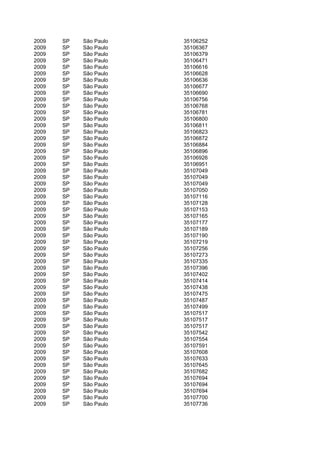 2009   SP   São Paulo   35106252
2009   SP   São Paulo   35106367
2009   SP   São Paulo   35106379
2009   SP   São Paulo   35106471
2009   SP   São Paulo   35106616
2009   SP   São Paulo   35106628
2009   SP   São Paulo   35106636
2009   SP   São Paulo   35106677
2009   SP   São Paulo   35106690
2009   SP   São Paulo   35106756
2009   SP   São Paulo   35106768
2009   SP   São Paulo   35106781
2009   SP   São Paulo   35106800
2009   SP   São Paulo   35106811
2009   SP   São Paulo   35106823
2009   SP   São Paulo   35106872
2009   SP   São Paulo   35106884
2009   SP   São Paulo   35106896
2009   SP   São Paulo   35106926
2009   SP   São Paulo   35106951
2009   SP   São Paulo   35107049
2009   SP   São Paulo   35107049
2009   SP   São Paulo   35107049
2009   SP   São Paulo   35107050
2009   SP   São Paulo   35107116
2009   SP   São Paulo   35107128
2009   SP   São Paulo   35107153
2009   SP   São Paulo   35107165
2009   SP   São Paulo   35107177
2009   SP   São Paulo   35107189
2009   SP   São Paulo   35107190
2009   SP   São Paulo   35107219
2009   SP   São Paulo   35107256
2009   SP   São Paulo   35107273
2009   SP   São Paulo   35107335
2009   SP   São Paulo   35107396
2009   SP   São Paulo   35107402
2009   SP   São Paulo   35107414
2009   SP   São Paulo   35107438
2009   SP   São Paulo   35107475
2009   SP   São Paulo   35107487
2009   SP   São Paulo   35107499
2009   SP   São Paulo   35107517
2009   SP   São Paulo   35107517
2009   SP   São Paulo   35107517
2009   SP   São Paulo   35107542
2009   SP   São Paulo   35107554
2009   SP   São Paulo   35107591
2009   SP   São Paulo   35107608
2009   SP   São Paulo   35107633
2009   SP   São Paulo   35107645
2009   SP   São Paulo   35107682
2009   SP   São Paulo   35107694
2009   SP   São Paulo   35107694
2009   SP   São Paulo   35107694
2009   SP   São Paulo   35107700
2009   SP   São Paulo   35107736
 