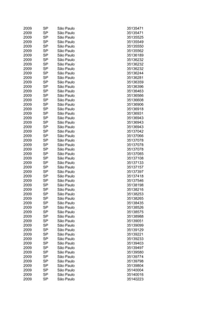 2009   SP   São Paulo   35135471
2009   SP   São Paulo   35135471
2009   SP   São Paulo   35135525
2009   SP   São Paulo   35135549
2009   SP   São Paulo   35135550
2009   SP   São Paulo   35135562
2009   SP   São Paulo   35136189
2009   SP   São Paulo   35136232
2009   SP   São Paulo   35136232
2009   SP   São Paulo   35136232
2009   SP   São Paulo   35136244
2009   SP   São Paulo   35136281
2009   SP   São Paulo   35136359
2009   SP   São Paulo   35136396
2009   SP   São Paulo   35136463
2009   SP   São Paulo   35136566
2009   SP   São Paulo   35136608
2009   SP   São Paulo   35136906
2009   SP   São Paulo   35136918
2009   SP   São Paulo   35136931
2009   SP   São Paulo   35136943
2009   SP   São Paulo   35136943
2009   SP   São Paulo   35136943
2009   SP   São Paulo   35137042
2009   SP   São Paulo   35137066
2009   SP   São Paulo   35137078
2009   SP   São Paulo   35137078
2009   SP   São Paulo   35137078
2009   SP   São Paulo   35137085
2009   SP   São Paulo   35137108
2009   SP   São Paulo   35137133
2009   SP   São Paulo   35137157
2009   SP   São Paulo   35137397
2009   SP   São Paulo   35137418
2009   SP   São Paulo   35137546
2009   SP   São Paulo   35138198
2009   SP   São Paulo   35138216
2009   SP   São Paulo   35138253
2009   SP   São Paulo   35138265
2009   SP   São Paulo   35138435
2009   SP   São Paulo   35138526
2009   SP   São Paulo   35138575
2009   SP   São Paulo   35138988
2009   SP   São Paulo   35139051
2009   SP   São Paulo   35139099
2009   SP   São Paulo   35139129
2009   SP   São Paulo   35139221
2009   SP   São Paulo   35139233
2009   SP   São Paulo   35139403
2009   SP   São Paulo   35139497
2009   SP   São Paulo   35139580
2009   SP   São Paulo   35139774
2009   SP   São Paulo   35139798
2009   SP   São Paulo   35139804
2009   SP   São Paulo   35140004
2009   SP   São Paulo   35140016
2009   SP   São Paulo   35140223
 
