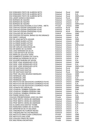 ESC EDMUNDO PINTO DE ALMEIDA NETO          Estadual   Rural    EMR
ESC EDMUNDO PINTO DE ALMEIDA NETO          Estadual   Rural    EJA
ESC EDMUNDO PINTO DE ALMEIDA NETO          Estadual   Rural    EMR e EJA
ESC JADER SARAIVA MACHADO                  Estadual   Rural    EMR
ESC BORGES DE AQUINO                       Estadual   Urbana   EMR
ESC BORGES DE AQUINO                       Estadual   Urbana   EJA
ESC BORGES DE AQUINO                       Estadual   Urbana   EMR e EJA
ESC CENTRO EDUCACIONAL E CULTURAL - META   Privada    Urbana   EMR
ESC CAPITAO EDGAR CERQUEIRA FILHO          Estadual   Rural    EMR
ESC CAPITAO EDGAR CERQUEIRA FILHO          Estadual   Rural    EJA
ESC CAPITAO EDGAR CERQUEIRA FILHO          Estadual   Rural    EMR e EJA
ESC COLEGIO DE APLICACAO                   Federal    Urbana   EMR
ESC COLEGIO ESTADUAL BARAO DO RIO BRANCO   Estadual   Urbana   EMR
ESC DARCY VARGAS                           Estadual   Urbana   EJA
ESC DR JOAO BATISTA AGUIAR                 Estadual   Urbana   EMR
ESC ALCIMAR NUNES LEITAO                   Estadual   Urbana   EMR
ESC ALCIMAR NUNES LEITAO                   Estadual   Urbana   EJA
ESC ALCIMAR NUNES LEITAO                   Estadual   Urbana   EMR e EJA
ESC DR CARLOS VASCONCELOS                  Estadual   Urbana   EJA
ESC DR MARIO DE OLIVEIRA                   Estadual   Urbana   EJA
ESC JOAO MARIANO DA SILVA                  Estadual   Urbana   EJA
ESC LUIZA BATISTA DE SOUZA                 Estadual   Urbana   EJA
ESC MARILDA GOUVEIA VIANA                  Estadual   Urbana   EJA
ESC HUMBERTO SOARES DA COSTA               Estadual   Urbana   EMR
ESC REINALDO PEREIRA DA SILVA              Estadual   Urbana   EJA
ESC ZULEIDE PEREIRA DE SOUZA               Estadual   Urbana   EJA
ESC PROF JOSE RODRIGUES LEITE              Estadual   Urbana   EMR
ESC PROF JOSE RODRIGUES LEITE              Estadual   Urbana   EJA
ESC PROF JOSE RODRIGUES LEITE              Estadual   Urbana   EMR e EJA
ESC DR SANTIAGO DANTAS                     Estadual   Rural    EMR
ESC DR SANTIAGO DANTAS                     Estadual   Rural    EJA
ESC DR SANTIAGO DANTAS                     Estadual   Rural    EMR e EJA
ESC PROF HELOISA MOURAO MARQUES            Estadual   Urbana   EMR
ESC HENRIQUE LIMA                          Estadual   Urbana   EMR
ESC HENRIQUE LIMA                          Estadual   Urbana   EJA
ESC HENRIQUE LIMA                          Estadual   Urbana   EMR e EJA
ESC INSTITUTO DE EDUCACAO LOURENCO FILHO   Estadual   Urbana   EMR
ESC INSTITUTO DE EDUCACAO LOURENCO FILHO   Estadual   Urbana   EJA
ESC INSTITUTO DE EDUCACAO LOURENCO FILHO   Estadual   Urbana   EMR e EJA
ESC LEONCIO DE CARVALHO                    Estadual   Urbana   EMR
ESC LOURIVAL SOMBRA PEREIRA LIMA           Estadual   Urbana   EMR
ESC LOURIVAL SOMBRA PEREIRA LIMA           Estadual   Urbana   EJA
ESC LOURIVAL SOMBRA PEREIRA LIMA           Estadual   Urbana   EMR e EJA
ESC PADRE DIOGO FEIJO                      Estadual   Urbana   EJA
COLEGIO PRESBITERIANO JOAO CALVINO         Privada    Urbana   EMR
ESC PROF BERTA VIEIRA DE ANDRADE           Estadual   Urbana   EMR
ESC PROF BERTA VIEIRA DE ANDRADE           Estadual   Urbana   EJA
ESC PROF BERTA VIEIRA DE ANDRADE           Estadual   Urbana   EMR e EJA
ESC ELOZIRA DOS SANTOS THOME               Estadual   Urbana   EJA
ESC RAIMUNDO GOMES DE OLIVEIRA             Estadual   Urbana   EJA
ESC SERAFIM DA SILVA SALGADO               Estadual   Urbana   EJA
ESC TANCREDO DE ALMEIDA NEVES              Estadual   Urbana   EJA
ESC THEODOLINA FALCAO MACEDO               Estadual   Urbana   EJA
ESC INSTITUTO IMACULADA CONCEICAO          Privada    Urbana   EMR
ESC INSTITUTO SAO JOSE                     Estadual   Urbana   EMR
ESC COLEGIO PINGO DE OURO                  Privada    Urbana   EMR
ESC MAX REINO ENCANTADO                    Privada    Urbana   EMR
 