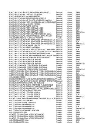 ESCOLA ESTADUAL DEPUTADO RUBENS CANUTO           Estadual   Urbana   EMR
ESCOLA ESTADUAL TARCISIO DE JESUS                Estadual   Urbana   EMR
ESCOLA DIOGENES JUCA BERNARDES                   Privada    Urbana   EMR
ESCOLA ESTADUAL DR RODRIGUEZ DE MELO             Estadual   Urbana   EMR
ESCOLA ESTADUAL DRª EUNICE DE LEMOS CAMPOS       Estadual   Urbana   EMR
ESCOLA ESTADUAL PROF EDUARDO DA MOTA TRIGUEIROSstadual
                                                 E          Urbana   EMR
ESCOLA ESTADUAL ALBERTO TORRES                   Estadual   Urbana   EMR
ESCOLA ESTADUAL PADRE CABRAL                     Estadual   Urbana   EMR
ESCOLA ESTADUAL PROF ROSALVO LOBO                Estadual   Urbana   EMR
ESCOLA ESTADUAL PROF ROSALVO LOBO                Estadual   Urbana   EJA
ESCOLA ESTADUAL PROF ROSALVO LOBO                Estadual   Urbana   EMR e EJA
ESCOLA ESTADUAL PROF EDUARDO ALMEIDA SILVA       Estadual   Urbana   EMR
ESCOLA ESTADUAL JOSE CORREIA DA SILVA TITARA     Estadual   Urbana   EMR
COLEGIO MARECHAL FLORIANO PEIXOTO                Privada    Urbana   EMR
ESCOLA ESTADUAL MONS BENICIO DE BARROS DANTAS Estadual      Urbana   EMR
ESCOLA ESTADUAL MONS BENICIO DE BARROS DANTAS Estadual      Urbana   EJA
ESCOLA ESTADUAL MONS BENICIO DE BARROS DANTAS Estadual      Urbana   EMR e EJA
ESCOLA ESTADUAL MOREIRA E SILVA                  Estadual   Urbana   EMR
ESCOLA ESTADUAL PRINCESA ISABEL                  Estadual   Urbana   EMR
ESCOLA ESTADUAL PROF JOSE DA SILVEIRA CAMERINO Estadual     Urbana   EJA
ESCOLA ESTADUAL PROF PEDRO TEIXEIRA DE VASCONCELOS
                                                 Estadual   Urbana   EMR
ESCOLA ESTADUAL PROFESSOR THEONILO GAMA          Estadual   Urbana   EMR
ESCOLA ESTADUAL PROFESSORA MARGAREZ MARIA SANTOS LACET Urbana
                                                 Estadual            EMR
ESCOLA ESTADUAL PROFª MARIA JOSE LOUREIRO        Estadual   Urbana   EMR
ESCOLA ESTADUAL ROMEU DE AVELAR                  Estadual   Urbana   EMR
ESCOLA ESTADUAL ROMEU DE AVELAR                  Estadual   Urbana   EJA
ESCOLA ESTADUAL ROMEU DE AVELAR                  Estadual   Urbana   EMR e EJA
ESCOLA TECNICA DE COMERCIO DE ALAGOAS            Privada    Urbana   EMR
ESCOLA TECNICA DE COMERCIO DE ALAGOAS            Privada    Urbana   EJA
ESCOLA TECNICA DE COMERCIO DE ALAGOAS            Privada    Urbana   EMR e EJA
INSTITUTO FED DE EDUC CIENCIA E TEC DE ALAGOAS-CAMPUS MACEIO
                                                 Federal    Urbana   EMR
INSTITUTO FED DE EDUC CIENCIA E TEC DE ALAGOAS-CAMPUS MACEIO
                                                 Federal    Urbana   EJA
INSTITUTO FED DE EDUC CIENCIA E TEC DE ALAGOAS-CAMPUS MACEIO
                                                 Federal    Urbana   EMR e EJA
COLEGIO DINAMICO                                 Privada    Urbana   EMR
ESCOLA DE ENSINO FUND EVANG BATISTA DE BEBEDOURO Privada    Urbana   EMR
ESCOLA ESTADUAL DR JOSE MARIA CORREIA DAS NEVESEstadual     Urbana   EMR
ESCOLA DE NOSSA SENHORA DO AMPARO                Privada    Urbana   EMR
ESCOLA ESTADUAL OVIDIO EDGAR DE ALBUQUERQUE      Estadual   Urbana   EMR
ESCOLA ESTADUAL DR MIGUEL GUEDES NOGUEIRA        Estadual   Urbana   EMR
ESCOLA ESTADUAL PROFª AURELINA PALMEIRA DE MELOEstadual     Urbana   EMR
ESCOLA ESTADUAL ROSALVO RIBEIRO                  Estadual   Urbana   EMR
ESCOLA ESTADUAL TAVARES BASTOS                   Estadual   Urbana   EMR
ESCOLA ESTADUAL TAVARES BASTOS                   Estadual   Urbana   EJA
ESCOLA ESTADUAL TAVARES BASTOS                   Estadual   Urbana   EMR e EJA
ESC ESTADUAL PROF EDMILSON DE VASCONCELOS PONTES Estadual   Urbana   EMR
COLEGIO SAO JUDAS TADEU                          Privada    Urbana   EMR
COLEGIO SANTISSIMA TRINDADE                      Privada    Urbana   EMR
COLEGIO SAO JERONIMO LTDA                        Privada    Urbana   EMR
COLEGIO SAO JERONIMO LTDA                        Privada    Urbana   EJA
COLEGIO SAO JERONIMO LTDA                        Privada    Urbana   EMR e EJA
COLEGIO CIENTISTA ISAAC NEWTON                   Privada    Urbana   EJA
COLEGIO CRISTO REI                               Privada    Urbana   EMR
CENTRO EDUCACIONAL JORGE ASSUNCAO                Privada    Urbana   EMR
CENTRO EDUCACIONAL JORGE ASSUNCAO                Privada    Urbana   EJA
CENTRO EDUCACIONAL JORGE ASSUNCAO                Privada    Urbana   EMR e EJA
COLEGIO BARROS LIMA                              Privada    Urbana   EMR
COLEGIO BARROS LIMA                              Privada    Urbana   EJA
 