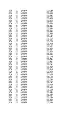 2009   CE   Fortaleza   23070340
2009   CE   Fortaleza   23070382
2009   CE   Fortaleza   23070552
2009   CE   Fortaleza   23070641
2009   CE   Fortaleza   23070722
2009   CE   Fortaleza   23070820
2009   CE   Fortaleza   23070854
2009   CE   Fortaleza   23070919
2009   CE   Fortaleza   23070978
2009   CE   Fortaleza   23071001
2009   CE   Fortaleza   23071010
2009   CE   Fortaleza   23071036
2009   CE   Fortaleza   23071044
2009   CE   Fortaleza   23071087
2009   CE   Fortaleza   23071095
2009   CE   Fortaleza   23071133
2009   CE   Fortaleza   23071141
2009   CE   Fortaleza   23071354
2009   CE   Fortaleza   23071362
2009   CE   Fortaleza   23071370
2009   CE   Fortaleza   23071400
2009   CE   Fortaleza   23071460
2009   CE   Fortaleza   23071591
2009   CE   Fortaleza   23071869
2009   CE   Fortaleza   23071931
2009   CE   Fortaleza   23071958
2009   CE   Fortaleza   23071982
2009   CE   Fortaleza   23072008
2009   CE   Fortaleza   23072199
2009   CE   Fortaleza   23072237
2009   CE   Fortaleza   23072377
2009   CE   Fortaleza   23072431
2009   CE   Fortaleza   23072571
2009   CE   Fortaleza   23072741
2009   CE   Fortaleza   23072865
2009   CE   Fortaleza   23072873
2009   CE   Fortaleza   23072890
2009   CE   Fortaleza   23072938
2009   CE   Fortaleza   23073012
2009   CE   Fortaleza   23073039
2009   CE   Fortaleza   23073136
2009   CE   Fortaleza   23073209
2009   CE   Fortaleza   23073233
2009   CE   Fortaleza   23073306
2009   CE   Fortaleza   23073411
2009   CE   Fortaleza   23073420
2009   CE   Fortaleza   23073438
2009   CE   Fortaleza   23073527
2009   CE   Fortaleza   23073578
2009   CE   Fortaleza   23073586
2009   CE   Fortaleza   23073683
2009   CE   Fortaleza   23073713
2009   CE   Fortaleza   23073721
2009   CE   Fortaleza   23073730
2009   CE   Fortaleza   23073853
2009   CE   Fortaleza   23073888
2009   CE   Fortaleza   23073918
 