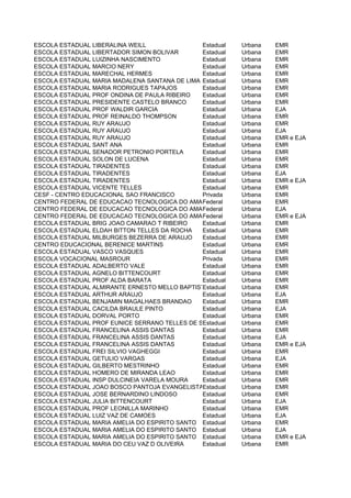 ESCOLA ESTADUAL LIBERALINA WEILL               Estadual   Urbana   EMR
ESCOLA ESTADUAL LIBERTADOR SIMON BOLIVAR       Estadual   Urbana   EMR
ESCOLA ESTADUAL LUIZINHA NASCIMENTO            Estadual   Urbana   EMR
ESCOLA ESTADUAL MARCIO NERY                    Estadual   Urbana   EMR
ESCOLA ESTADUAL MARECHAL HERMES                Estadual   Urbana   EMR
ESCOLA ESTADUAL MARIA MADALENA SANTANA DE LIMA Estadual   Urbana   EMR
ESCOLA ESTADUAL MARIA RODRIGUES TAPAJOS        Estadual   Urbana   EMR
ESCOLA ESTADUAL PROF ONDINA DE PAULA RIBEIRO   Estadual   Urbana   EMR
ESCOLA ESTADUAL PRESIDENTE CASTELO BRANCO      Estadual   Urbana   EMR
ESCOLA ESTADUAL PROF WALDIR GARCIA             Estadual   Urbana   EJA
ESCOLA ESTADUAL PROF REINALDO THOMPSON         Estadual   Urbana   EMR
ESCOLA ESTADUAL RUY ARAUJO                     Estadual   Urbana   EMR
ESCOLA ESTADUAL RUY ARAUJO                     Estadual   Urbana   EJA
ESCOLA ESTADUAL RUY ARAUJO                     Estadual   Urbana   EMR e EJA
ESCOLA ESTADUAL SANT ANA                       Estadual   Urbana   EMR
ESCOLA ESTADUAL SENADOR PETRONIO PORTELA       Estadual   Urbana   EMR
ESCOLA ESTADUAL SOLON DE LUCENA                Estadual   Urbana   EMR
ESCOLA ESTADUAL TIRADENTES                     Estadual   Urbana   EMR
ESCOLA ESTADUAL TIRADENTES                     Estadual   Urbana   EJA
ESCOLA ESTADUAL TIRADENTES                     Estadual   Urbana   EMR e EJA
ESCOLA ESTADUAL VICENTE TELLES                 Estadual   Urbana   EMR
CESF - CENTRO EDUCACIONAL SAO FRANCISCO        Privada    Urbana   EMR
CENTRO FEDERAL DE EDUCACAO TECNOLOGICA DO AMAZONAS
                                               Federal    Urbana   EMR
CENTRO FEDERAL DE EDUCACAO TECNOLOGICA DO AMAZONAS
                                               Federal    Urbana   EJA
CENTRO FEDERAL DE EDUCACAO TECNOLOGICA DO AMAZONAS
                                               Federal    Urbana   EMR e EJA
ESCOLA ESTADUAL BRIG JOAO CAMARAO T RIBEIRO    Estadual   Urbana   EMR
ESCOLA ESTADUAL ELDAH BITTON TELLES DA ROCHA   Estadual   Urbana   EMR
ESCOLA ESTADUAL MILBURGES BEZERRA DE ARAUJO    Estadual   Urbana   EMR
CENTRO EDUCACIONAL BERENICE MARTINS            Estadual   Urbana   EMR
ESCOLA ESTADUAL VASCO VASQUES                  Estadual   Urbana   EMR
ESCOLA VOCACIONAL MASROUR                      Privada    Urbana   EMR
ESCOLA ESTADUAL ADALBERTO VALE                 Estadual   Urbana   EMR
ESCOLA ESTADUAL AGNELO BITTENCOURT             Estadual   Urbana   EMR
ESCOLA ESTADUAL PROF ALDA BARATA               Estadual   Urbana   EMR
ESCOLA ESTADUAL ALMIRANTE ERNESTO MELLO BAPTISTA
                                               Estadual   Urbana   EMR
ESCOLA ESTADUAL ARTHUR ARAUJO                  Estadual   Urbana   EJA
ESCOLA ESTADUAL BENJAMIN MAGALHAES BRANDAO     Estadual   Urbana   EMR
ESCOLA ESTADUAL CACILDA BRAULE PINTO           Estadual   Urbana   EJA
ESCOLA ESTADUAL DORVAL PORTO                   Estadual   Urbana   EMR
ESCOLA ESTADUAL PROF EUNICE SERRANO TELLES DE SOU
                                               Estadual   Urbana   EMR
ESCOLA ESTADUAL FRANCELINA ASSIS DANTAS        Estadual   Urbana   EMR
ESCOLA ESTADUAL FRANCELINA ASSIS DANTAS        Estadual   Urbana   EJA
ESCOLA ESTADUAL FRANCELINA ASSIS DANTAS        Estadual   Urbana   EMR e EJA
ESCOLA ESTADUAL FREI SILVIO VAGHEGGI           Estadual   Urbana   EMR
ESCOLA ESTADUAL GETULIO VARGAS                 Estadual   Urbana   EJA
ESCOLA ESTADUAL GILBERTO MESTRINHO             Estadual   Urbana   EMR
ESCOLA ESTADUAL HOMERO DE MIRANDA LEAO         Estadual   Urbana   EMR
ESCOLA ESTADUAL INSP DULCINEIA VARELA MOURA    Estadual   Urbana   EMR
ESCOLA ESTADUAL JOAO BOSCO PANTOJA EVANGELISTAEstadual    Urbana   EMR
ESCOLA ESTADUAL JOSE BERNARDINO LINDOSO        Estadual   Urbana   EMR
ESCOLA ESTADUAL JULIA BITTENCOURT              Estadual   Urbana   EJA
ESCOLA ESTADUAL PROF LEONILLA MARINHO          Estadual   Urbana   EMR
ESCOLA ESTADUAL LUIZ VAZ DE CAMOES             Estadual   Urbana   EJA
ESCOLA ESTADUAL MARIA AMELIA DO ESPIRITO SANTO Estadual   Urbana   EMR
ESCOLA ESTADUAL MARIA AMELIA DO ESPIRITO SANTO Estadual   Urbana   EJA
ESCOLA ESTADUAL MARIA AMELIA DO ESPIRITO SANTO Estadual   Urbana   EMR e EJA
ESCOLA ESTADUAL MARIA DO CEU VAZ D OLIVEIRA    Estadual   Urbana   EMR
 