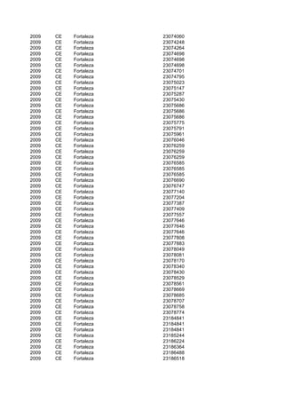 2009   CE   Fortaleza   23074060
2009   CE   Fortaleza   23074248
2009   CE   Fortaleza   23074264
2009   CE   Fortaleza   23074698
2009   CE   Fortaleza   23074698
2009   CE   Fortaleza   23074698
2009   CE   Fortaleza   23074701
2009   CE   Fortaleza   23074795
2009   CE   Fortaleza   23075023
2009   CE   Fortaleza   23075147
2009   CE   Fortaleza   23075287
2009   CE   Fortaleza   23075430
2009   CE   Fortaleza   23075686
2009   CE   Fortaleza   23075686
2009   CE   Fortaleza   23075686
2009   CE   Fortaleza   23075775
2009   CE   Fortaleza   23075791
2009   CE   Fortaleza   23075961
2009   CE   Fortaleza   23076046
2009   CE   Fortaleza   23076259
2009   CE   Fortaleza   23076259
2009   CE   Fortaleza   23076259
2009   CE   Fortaleza   23076585
2009   CE   Fortaleza   23076585
2009   CE   Fortaleza   23076585
2009   CE   Fortaleza   23076690
2009   CE   Fortaleza   23076747
2009   CE   Fortaleza   23077140
2009   CE   Fortaleza   23077204
2009   CE   Fortaleza   23077387
2009   CE   Fortaleza   23077409
2009   CE   Fortaleza   23077557
2009   CE   Fortaleza   23077646
2009   CE   Fortaleza   23077646
2009   CE   Fortaleza   23077646
2009   CE   Fortaleza   23077808
2009   CE   Fortaleza   23077883
2009   CE   Fortaleza   23078049
2009   CE   Fortaleza   23078081
2009   CE   Fortaleza   23078170
2009   CE   Fortaleza   23078340
2009   CE   Fortaleza   23078430
2009   CE   Fortaleza   23078529
2009   CE   Fortaleza   23078561
2009   CE   Fortaleza   23078669
2009   CE   Fortaleza   23078685
2009   CE   Fortaleza   23078707
2009   CE   Fortaleza   23078758
2009   CE   Fortaleza   23078774
2009   CE   Fortaleza   23184841
2009   CE   Fortaleza   23184841
2009   CE   Fortaleza   23184841
2009   CE   Fortaleza   23185244
2009   CE   Fortaleza   23186224
2009   CE   Fortaleza   23186364
2009   CE   Fortaleza   23186488
2009   CE   Fortaleza   23186518
 
