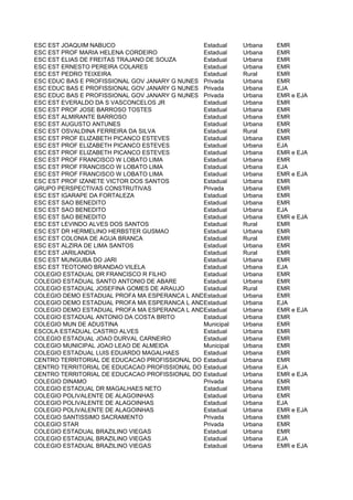 ESC EST JOAQUIM NABUCO                         Estadual   Urbana   EMR
ESC EST PROF MARIA HELENA CORDEIRO             Estadual   Urbana   EMR
ESC EST ELIAS DE FREITAS TRAJANO DE SOUZA      Estadual   Urbana   EMR
ESC EST ERNESTO PEREIRA COLARES                Estadual   Urbana   EMR
ESC EST PEDRO TEIXEIRA                         Estadual   Rural    EMR
ESC EDUC BAS E PROFISSIONAL GOV JANARY G NUNES Privada    Urbana   EMR
ESC EDUC BAS E PROFISSIONAL GOV JANARY G NUNES Privada    Urbana   EJA
ESC EDUC BAS E PROFISSIONAL GOV JANARY G NUNES Privada    Urbana   EMR e EJA
ESC EST EVERALDO DA S VASCONCELOS JR           Estadual   Urbana   EMR
ESC EST PROF JOSE BARROSO TOSTES               Estadual   Urbana   EMR
ESC EST ALMIRANTE BARROSO                      Estadual   Urbana   EMR
ESC EST AUGUSTO ANTUNES                        Estadual   Urbana   EMR
ESC EST OSVALDINA FERREIRA DA SILVA            Estadual   Rural    EMR
ESC EST PROF ELIZABETH PICANCO ESTEVES         Estadual   Urbana   EMR
ESC EST PROF ELIZABETH PICANCO ESTEVES         Estadual   Urbana   EJA
ESC EST PROF ELIZABETH PICANCO ESTEVES         Estadual   Urbana   EMR e EJA
ESC EST PROF FRANCISCO W LOBATO LIMA           Estadual   Urbana   EMR
ESC EST PROF FRANCISCO W LOBATO LIMA           Estadual   Urbana   EJA
ESC EST PROF FRANCISCO W LOBATO LIMA           Estadual   Urbana   EMR e EJA
ESC EST PROF IZANETE VICTOR DOS SANTOS         Estadual   Urbana   EMR
GRUPO PERSPECTIVAS CONSTRUTIVAS                Privada    Urbana   EMR
ESC EST IGARAPE DA FORTALEZA                   Estadual   Urbana   EMR
ESC EST SAO BENEDITO                           Estadual   Urbana   EMR
ESC EST SAO BENEDITO                           Estadual   Urbana   EJA
ESC EST SAO BENEDITO                           Estadual   Urbana   EMR e EJA
ESC EST LEVINDO ALVES DOS SANTOS               Estadual   Rural    EMR
ESC EST DR HERMELINO HERBSTER GUSMAO           Estadual   Urbana   EMR
ESC EST COLONIA DE AGUA BRANCA                 Estadual   Rural    EMR
ESC EST ALZIRA DE LIMA SANTOS                  Estadual   Urbana   EMR
ESC EST JARILANDIA                             Estadual   Rural    EMR
ESC EST MUNGUBA DO JARI                        Estadual   Urbana   EMR
ESC EST TEOTONIO BRANDAO VILELA                Estadual   Urbana   EJA
COLEGIO ESTADUAL DR FRANCISCO R FILHO          Estadual   Urbana   EMR
COLEGIO ESTADUAL SANTO ANTONIO DE ABARE        Estadual   Urbana   EMR
COLEGIO ESTADUAL JOSEFINA GOMES DE ARAUJO      Estadual   Rural    EMR
COLEGIO DEMO ESTADUAL PROFA MA ESPERANCA L ANDRADE
                                               Estadual   Urbana   EMR
COLEGIO DEMO ESTADUAL PROFA MA ESPERANCA L ANDRADE
                                               Estadual   Urbana   EJA
COLEGIO DEMO ESTADUAL PROFA MA ESPERANCA L ANDRADE
                                               Estadual   Urbana   EMR e EJA
COLEGIO ESTADUAL ANTONIO DA COSTA BRITO        Estadual   Urbana   EMR
COLEGIO MUN DE ADUSTINA                        Municipal  Urbana   EMR
ESCOLA ESTADUAL CASTRO ALVES                   Estadual   Urbana   EMR
COLEGIO ESTADUAL JOAO DURVAL CARNEIRO          Estadual   Urbana   EMR
COLEGIO MUNICIPAL JOAO LEAO DE ALMEIDA         Municipal  Urbana   EMR
COLEGIO ESTADUAL LUIS EDUARDO MAGALHAES        Estadual   Urbana   EMR
CENTRO TERRITORIAL DE EDUCACAO PROFISSIONAL DO AGRESTE DE Urbana
                                               Estadual   ALAGOINHAS LITORAL NORTE
                                                                   EMR
CENTRO TERRITORIAL DE EDUCACAO PROFISSIONAL DO AGRESTE DE Urbana
                                               Estadual   ALAGOINHAS LITORAL NORTE
                                                                   EJA
CENTRO TERRITORIAL DE EDUCACAO PROFISSIONAL DO AGRESTE DE Urbana
                                               Estadual   ALAGOINHAS LITORAL NORTE
                                                                   EMR e EJA
COLEGIO DINAMO                                 Privada    Urbana   EMR
COLEGIO ESTADUAL DR MAGALHAES NETO             Estadual   Urbana   EMR
COLEGIO POLIVALENTE DE ALAGOINHAS              Estadual   Urbana   EMR
COLEGIO POLIVALENTE DE ALAGOINHAS              Estadual   Urbana   EJA
COLEGIO POLIVALENTE DE ALAGOINHAS              Estadual   Urbana   EMR e EJA
COLEGIO SANTISSIMO SACRAMENTO                  Privada    Urbana   EMR
COLEGIO STAR                                   Privada    Urbana   EMR
COLEGIO ESTADUAL BRAZILINO VIEGAS              Estadual   Urbana   EMR
COLEGIO ESTADUAL BRAZILINO VIEGAS              Estadual   Urbana   EJA
COLEGIO ESTADUAL BRAZILINO VIEGAS              Estadual   Urbana   EMR e EJA
 