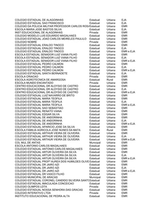 COLEGIO ESTADUAL DE ALAGOINHAS                  Estadual    Urbana   EJA
COLEGIO ESTADUAL SAO FRANCISCO                  Estadual    Urbana   EJA
COLEGIO DA POLICIA MILITAR PROFESSOR CARLOS ROSAEstadual    Urbana   EMR
ESCOLA MARIA JOSE BASTOS SILVA                  Estadual    Urbana   EJA
INST EDUCACIONAL DE ALAGOINHAS                  Privada     Urbana   EMR
COLEGIO MODELO LUIS EDUARDO MAGALHAES           Estadual    Urbana   EMR
COLEGIO ESTADUAL JOAO CARLOS MEIRELES PAULILO Estadual      Urbana   EMR
COLEGIO NOBRE                                   Privada     Urbana   EMR
COLEGIO ESTADUAL ERALDO TINOCO                  Estadual    Urbana   EMR
COLEGIO ESTADUAL ERALDO TINOCO                  Estadual    Urbana   EJA
COLEGIO ESTADUAL ERALDO TINOCO                  Estadual    Urbana   EMR e EJA
ESCOLA ESTADUAL SENADOR LUIZ VIANA FILHO        Estadual    Urbana   EMR
ESCOLA ESTADUAL SENADOR LUIZ VIANA FILHO        Estadual    Urbana   EJA
ESCOLA ESTADUAL SENADOR LUIZ VIANA FILHO        Estadual    Urbana   EMR e EJA
COLEGIO ESTADUAL PEDRO CALMON                   Estadual    Urbana   EMR
COLEGIO ESTADUAL PEDRO CALMON                   Estadual    Urbana   EJA
COLEGIO ESTADUAL PEDRO CALMON                   Estadual    Urbana   EMR e EJA
COLEGIO ESTADUAL SANTA BERNADETE                Estadual    Urbana   EJA
ESCOLA CRIACAO                                  Privada     Urbana   EMR
ESCOLA AGROTECNICA DE AMARGOSA                  Estadual    Rural    EMR
ESCOLA MUNDO ENCANTADO                          Privada     Urbana   EMR
CENTRO EDUCACIONAL DR ALOYSIO DE CASTRO         Estadual    Urbana   EMR
CENTRO EDUCACIONAL DR ALOYSIO DE CASTRO         Estadual    Urbana   EJA
CENTRO EDUCACIONAL DR ALOYSIO DE CASTRO         Estadual    Urbana   EMR e EJA
COLEGIO ESTADUAL LUIZ NAVARRO DE BRITO          Estadual    Urbana   EMR
COLEGIO ESTADUAL MARIA TEOFILA                  Estadual    Urbana   EMR
COLEGIO ESTADUAL MARIA TEOFILA                  Estadual    Urbana   EJA
COLEGIO ESTADUAL MARIA TEOFILA                  Estadual    Urbana   EMR e EJA
COLEGIO ESTADUAL SAO SEBASTIAO                  Estadual    Urbana   EMR
COLEGIO ESTADUAL RENATO VIANA                   Estadual    Urbana   EMR
COLEGIO ESTADUAL EDGAR SILVA                    Estadual    Urbana   EMR
COLEGIO ESTADUAL DE ANDORINHA                   Estadual    Urbana   EMR
COLEGIO ESTADUAL DE ANDORINHA                   Estadual    Urbana   EJA
COLEGIO ESTADUAL DE ANDORINHA                   Estadual    Urbana   EMR e EJA
COLEGIO ESTADUAL APARICIO JOSE DA SILVA         Estadual    Urbana   EMR
ESCOLA FAMILIA AGRICOLA JOSE NUNES DA MATA      Estadual    Rural    EMR
COLEGIO ESTADUAL ARTHUR VIEIRA DE OLIVEIRA      Estadual    Urbana   EMR
COLEGIO ESTADUAL ARTHUR VIEIRA DE OLIVEIRA      Estadual    Urbana   EJA
COLEGIO ESTADUAL ARTHUR VIEIRA DE OLIVEIRA      Estadual    Urbana   EMR e EJA
COL MUL DE ANTAS                                Municipal   Urbana   EMR
ESCOLA ANTONIO CARLOS MAGALHAES                 Estadual    Urbana   EMR
COLEGIO ESTADUAL ANTONIO CARLOS MAGALHAES       Estadual    Urbana   EMR
COLEGIO ESTADUAL ARTUR OLIVEIRA DA SILVA        Estadual    Urbana   EMR
COLEGIO ESTADUAL ARTUR OLIVEIRA DA SILVA        Estadual    Urbana   EJA
COLEGIO ESTADUAL ARTUR OLIVEIRA DA SILVA        Estadual    Urbana   EMR e EJA
COLEGIO ESTADUAL PROFª AUREA DOS HUMILDES OLIVEIRA
                                                Estadual    Urbana   EMR
COLEGIO ESTADUAL DR JAIRO AZI                   Estadual    Urbana   EMR
COLEGIO ESTADUAL DR JAIRO AZI                   Estadual    Urbana   EJA
COLEGIO ESTADUAL DR JAIRO AZI                   Estadual    Urbana   EMR e EJA
COLEGIO ESTADUAL DR VASCO FILHO                 Estadual    Urbana   EMR
COLEGIO MUNICIPAL DE ARACAS                     Municipal   Urbana   EMR
COLEGIO ESTADUAL CORONEL CANDIDO SILVEIRA SANTOSEstadual    Urbana   EMR
COLEGIO ESTADUAL IMACULADA CONCEICAO            Estadual    Urbana   EMR
COLEGIO OLIMPOS LDTA                            Privada     Urbana   EMR
COLEGIO ESTADUAL NOSSA SENHORA DAS GRACAS       Estadual    Urbana   EMR
COLEGIO INTERATIVO LTDA                         Privada     Urbana   EMR
INSTITUTO EDUCACIONAL DE PEDRA ALTA             Estadual    Urbana   EMR
 