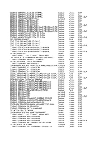 COLEGIO ESTADUAL CARLOS SANTANA               Estadual    Urbana   EMR
COLEGIO ESTADUAL CARLOS SANTANA               Estadual    Urbana   EJA
COLEGIO ESTADUAL CARLOS SANTANA               Estadual    Urbana   EMR e EJA
COLEGIO MUNICIPAL DE BIRITINGA                Municipal   Urbana   EMR
COLEGIO ESTADUAL DE BIRITINGA                 Estadual    Urbana   EMR
COLEGIO ESTADUAL DE BIRITINGA                 Estadual    Urbana   EJA
COLEGIO ESTADUAL DE BIRITINGA                 Estadual    Urbana   EMR e EJA
COLEGIO ESTADUAL DR EDIVALDO MACHADO BOAVENTURA
                                              Estadual    Urbana   EMR
COLEGIO ESTADUAL DR EDIVALDO MACHADO BOAVENTURA
                                              Estadual    Urbana   EJA
COLEGIO ESTADUAL DR EDIVALDO MACHADO BOAVENTURA
                                              Estadual    Urbana   EMR e EJA
COLEGIO MUNICIPAL BOA VISTA DO TUPIM          Estadual    Urbana   EMR
COLEGIO MUNICIPAL BOA VISTA DO TUPIM          Estadual    Urbana   EJA
COLEGIO MUNICIPAL BOA VISTA DO TUPIM          Estadual    Urbana   EMR e EJA
ESC CASTELO BRANCO                            Estadual    Rural    EMR
CENT EDUC SAO VICENTE DE PAULO                Estadual    Urbana   EMR
CENT EDUC SAO VICENTE DE PAULO                Estadual    Urbana   EJA
CENT EDUC SAO VICENTE DE PAULO                Estadual    Urbana   EMR e EJA
COLEGIO EST MONSENHOR TURIBIO VILANOVA        Estadual    Urbana   EMR
COLEGIO EST MONSENHOR TURIBIO VILANOVA        Estadual    Urbana   EJA
COLEGIO EST MONSENHOR TURIBIO VILANOVA        Estadual    Urbana   EMR e EJA
ESCOLA PROMOVE                                Privada     Urbana   EMR
COLEGIO MODELO LUIS EDUARDO MAGALHAES         Estadual    Urbana   EMR
CIEC - CENTRO INTEGRADO DE ENSINO CONTINUADO  Privada     Urbana   EJA
COLEGIO ESTADUAL PROJETO FORMOSO              Estadual    Rural    EMR
ESCOLA ESTADUAL JUVENCIO AMARAL               Estadual    Urbana   EMR
COLEGIO ESTADUAL RUI BARBOSA                  Estadual    Urbana   EMR
CENTRO EDUCACIONAL PROFESSOR ARMENIO SANTANNA PAIVA
                                              Municipal   Urbana   EMR
COLEGIO ESTADUAL OTTO ALENCAR                 Estadual    Urbana   EMR
COLEGIO ESTADUAL OTTO ALENCAR                 Estadual    Urbana   EJA
COLEGIO ESTADUAL OTTO ALENCAR                 Estadual    Urbana   EMR e EJA
ESCOLA MUNICIPAL SENADOR ANTONIO CARLOS MAGALHAES
                                              Municipal   Rural    EMR
ESCOLA MUNICIPAL SENADOR ANTONIO CARLOS MAGALHAES
                                              Municipal   Rural    EJA
ESCOLA MUNICIPAL SENADOR ANTONIO CARLOS MAGALHAES
                                              Municipal   Rural    EMR e EJA
GRUPO ESCOLAR VILOBALDO CAMPOS                Estadual    Urbana   EMR
COLEGIO ESTADUAL LUIS EDUARDO MAGALHAES       Estadual    Urbana   EMR
COLEGIO ESTADUAL LUIS EDUARDO MAGALHAES       Estadual    Urbana   EMR
COLEGIO ESTADUAL LUIS EDUARDO MAGALHAES       Estadual    Urbana   EJA
COLEGIO ESTADUAL LUIS EDUARDO MAGALHAES       Estadual    Urbana   EMR e EJA
COLEGIO ESTADUAL EDIVALDO BOAVENTURA          Estadual    Rural    EMR
COLEGIO GOES CALMON                           Municipal   Urbana   EMR
COLEGIO GOES CALMON                           Municipal   Urbana   EJA
COLEGIO GOES CALMON                           Municipal   Urbana   EMR e EJA
COLEGIO ESTADUAL ANA LUCIA CASTELO BRANCO     Estadual    Urbana   EMR
COLEGIO ESTADUAL LUIS EDUARDO MAGALHAES       Estadual    Urbana   EMR
COLEGIO ESTADUAL PAPA JOAO PAULO I            Estadual    Urbana   EMR
CENTRO DE EDUCACAO MARIA NILZA AZEVEDO SILVA  Privada     Urbana   EMR
COLEGIO ESTADUAL DE BRUMADO                   Estadual    Urbana   EMR
COLEGIO ESTADUAL GETULIO VARGAS               Estadual    Urbana   EMR
ESC NOSSA SRA DE FATIMA                       Privada     Urbana   EMR
CENTRO EDUCACIONAL MONTEIRO LOBATO            Privada     Urbana   EMR
COLEGIO MODELO LUIS EDUARDO MAGALHAES         Estadual    Urbana   EMR
COLEGIO ESTADUAL ENEDINA OLIVA                Estadual    Urbana   EMR
COLEGIO ESTADUAL ENEDINA OLIVA                Estadual    Urbana   EJA
COLEGIO ESTADUAL ENEDINA OLIVA                Estadual    Urbana   EMR e EJA
COLEGIO ESTADUAL ANTONIO RODRIGUES VIANA      Estadual    Urbana   EMR
ESCOLA RURAL DE ICARAI                        Municipal   Urbana   EMR
COLEGIO ESTADUAL GELASIO ALVES DOS SANTOS     Estadual    Urbana   EMR
 
