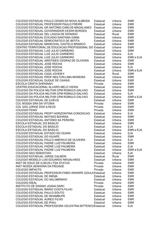COLEGIO ESTADUAL PAULO CESAR DA NOVA ALMEIDA   Estadual   Urbana   EMR
COLEGIO ESTADUAL PROFESSOR PAULO FREIRE        Estadual   Urbana   EMR
COLEGIO ESTADUAL DR ANTONIO CARLOS MAGALHAES Estadual     Urbana   EMR
COLEGIO ESTADUAL GOVERNADOR CESAR BORGES       Estadual   Urbana   EMR
COLEGIO ESTADUAL DEL LAGOA DE DIONISIO         Estadual   Rural    EMR
COLEGIO ESTADUAL EVILASIO SANTANA GAMA         Estadual   Urbana   EMR
COLEGIO ESTADUAL DEMOCRATICO DE IBITITA        Estadual   Urbana   EMR
COLEGIO ESTADUAL MARECHAL CASTELO BRANCO       Estadual   Urbana   EMR
CENTRO TERRITORIAL DE EDUCACAO PROFISSIONAL DO VELHO CHICOUrbana
                                               Estadual            EMR
COLEGIO ESTADUAL LUIZ JULIO CARNEIRO           Estadual   Urbana   EMR
COLEGIO ESTADUAL LUIZ JULIO CARNEIRO           Estadual   Urbana   EJA
COLEGIO ESTADUAL LUIZ JULIO CARNEIRO           Estadual   Urbana   EMR e EJA
COLEGIO ESTADUAL ARISTIDES CEDRAZ DE OLIVEIRA  Estadual   Urbana   EMR
COLEGIO ESTADUAL JOSE ROCHA                    Estadual   Urbana   EMR
COLEGIO ESTADUAL JOSE ROCHA                    Estadual   Urbana   EJA
COLEGIO ESTADUAL JOSE ROCHA                    Estadual   Urbana   EMR e EJA
COLEGIO ESTADUAL CASA JOVEM II                 Estadual   Rural    EMR
COLEGIO ESTADUAL PROF NEILTON LIMA MOREIRA     Estadual   Urbana   EMR
COLEGIO ESTADUAL DUQUE DE CAXIAS               Estadual   Urbana   EMR
ESCOLA CRISTA SHEKINAH                         Privada    Urbana   EMR
CENTRO EDUCACIONAL ALVARO MELO VIEIRA          Estadual   Urbana   EMR
COLEGIO DA POLICIA MILITAR CPM ROMULO GALVAO   Estadual   Urbana   EMR
COLEGIO DA POLICIA MILITAR CPM ROMULO GALVAO   Estadual   Urbana   EJA
COLEGIO DA POLICIA MILITAR CPM ROMULO GALVAO   Estadual   Urbana   EMR e EJA
COLEGIO ESTADUAL DE ILHEUS                     Estadual   Urbana   EMR
COL NOSSA SRA DA VITORIA                       Privada    Urbana   EMR
COL SAO JORGE DOS ILHEUS                       Privada    Urbana   EMR
COLEGIO FENIX                                  Privada    Urbana   EMR
COLEGIO ESTADUAL PROFª HORIZONTINA CONCEICAO   Estadual   Urbana   EJA
COLEGIO ESTADUAL MOYSES BOHANA                 Estadual   Urbana   EMR
COLEGIO ESTADUAL ANTONIO SA PEREIRA            Estadual   Urbana   EMR
ESCOLA ESTADUAL DO BASILIO                     Estadual   Urbana   EMR
ESCOLA ESTADUAL DO BASILIO                     Estadual   Urbana   EJA
ESCOLA ESTADUAL DO BASILIO                     Estadual   Urbana   EMR e EJA
COLEGIO ESTADUAL ESTADO DO CEARA               Estadual   Urbana   EJA
COLEGIO ESTADUAL DO IGUAPE                     Estadual   Urbana   EMR
COLEGIO ESTADUAL PAULO AMERICO DE OLIVEIRA     Estadual   Urbana   EJA
COLEGIO ESTADUAL PADRE LUIZ PALMEIRA           Estadual   Urbana   EMR
COLEGIO ESTADUAL PADRE LUIZ PALMEIRA           Estadual   Urbana   EJA
COLEGIO ESTADUAL PADRE LUIZ PALMEIRA           Estadual   Urbana   EMR e EJA
COLEGIO SAO SEBASTIAO                          Estadual   Urbana   EJA
COLEGIO ESTADUAL JORGE CALMON                  Estadual   Rural    EMR
COLEGIO MODELO LUIS EDUARDO MAGALHAES          Estadual   Urbana   EMR
INST DE EDUC DE ILHEUS LTDA STATUS             Privada    Urbana   EMR
INST NOSSA SENHORA DA PIEDADE                  Privada    Urbana   EMR
COLEGIO IMPACTO                                Privada    Urbana   EMR
COLEGIO ESTADUAL PROFESSOR FABIO ARARIPE GOULART
                                               Estadual   Urbana   EMR
COLEGIO ESTADUAL DE INEMA                      Estadual   Urbana   EMR
COLEGIO ESTADUAL DO SALOBRINHO                 Estadual   Urbana   EMR
COLEGIO IDEAL                                  Privada    Urbana   EMR
INSTITUTO DE ENSINO JOANA DARC                 Privada    Urbana   EMR
COLEGIO ESTADUAL MARIO COSTA FILHO             Estadual   Urbana   EMR
COLEGIO ESTADUAL PAULO SOUTO                   Estadual   Urbana   EMR
COLEGIO ESTADUAL DE INHAMBUPE                  Estadual   Urbana   EMR
COLEGIO ESTADUAL AUREO FILHO                   Estadual   Urbana   EMR
COLEGIO ESTADUAL DE IPIAU                      Estadual   Urbana   EMR
COLEGIO ESTADUAL PROFESSORA CELESTINA BITTENCOURT
                                               Estadual   Urbana   EJA
 